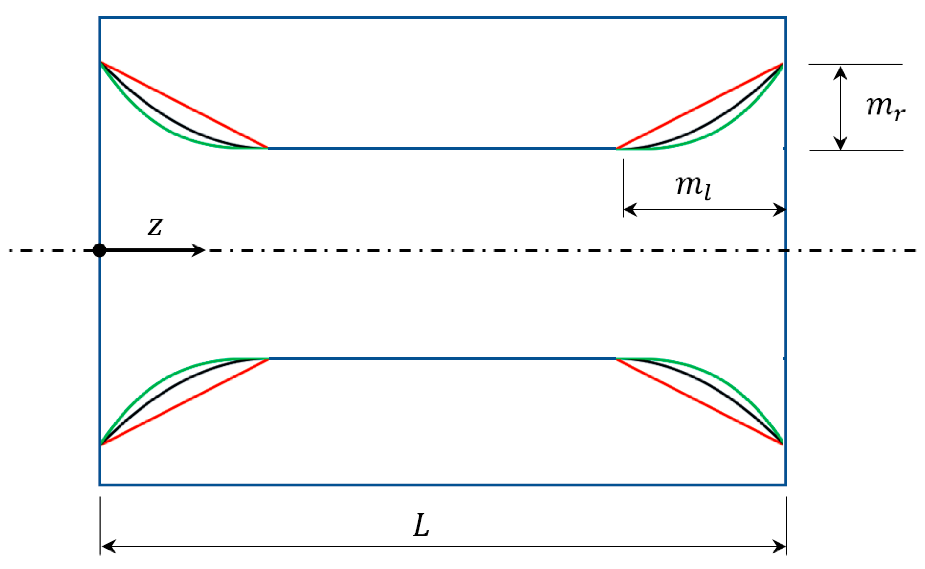 Designs 07 00121 g004