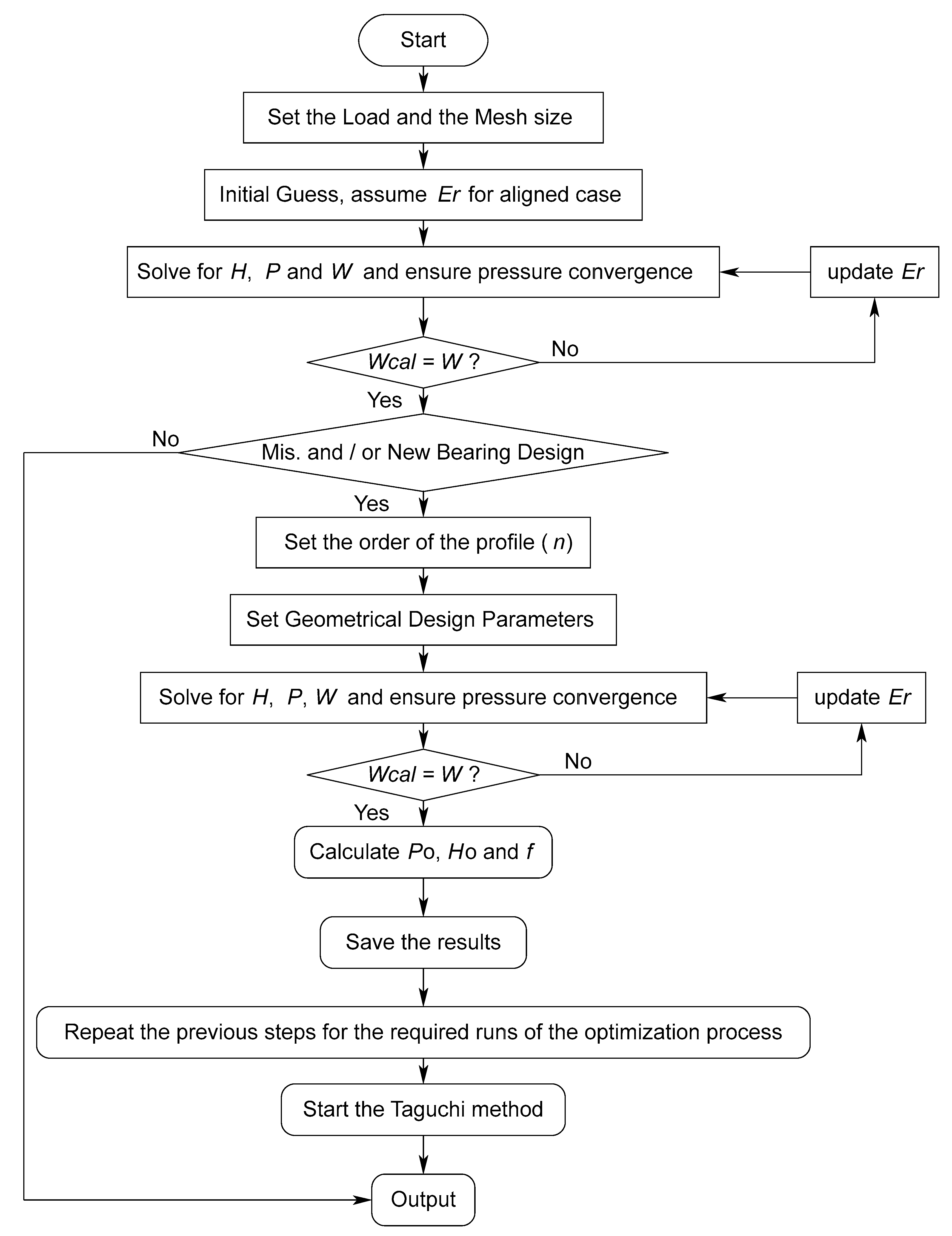 Designs 07 00121 g005