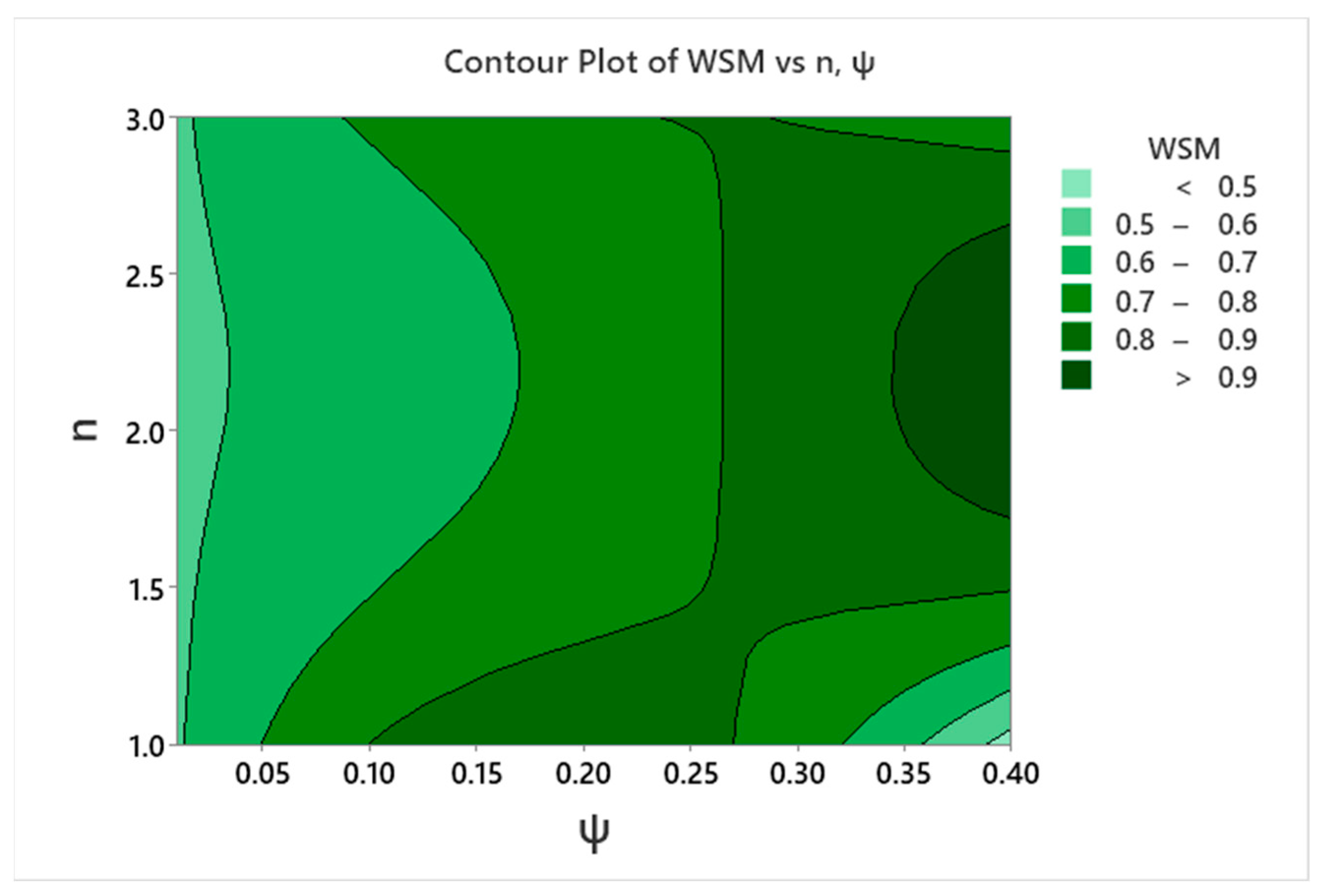 Designs 07 00121 g010