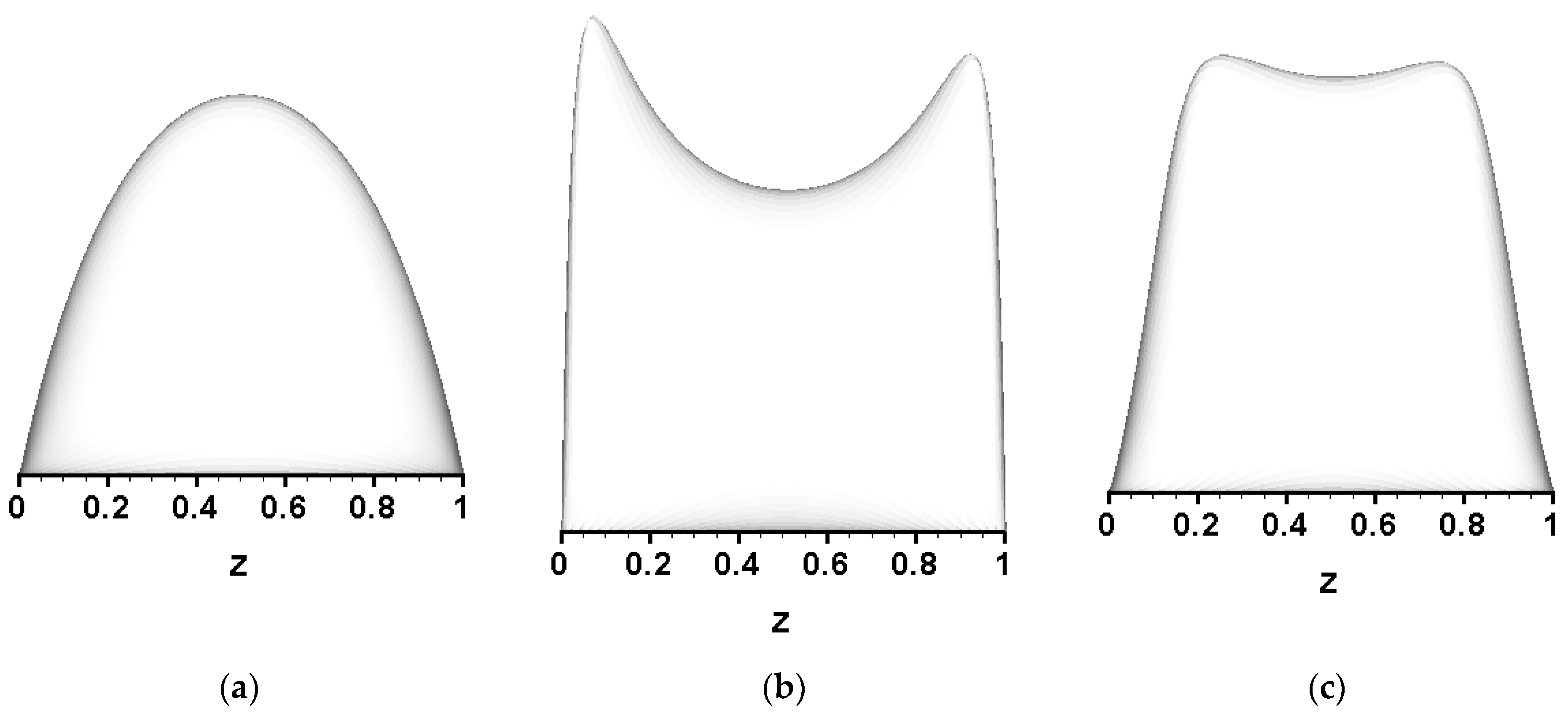 Designs 07 00121 g012