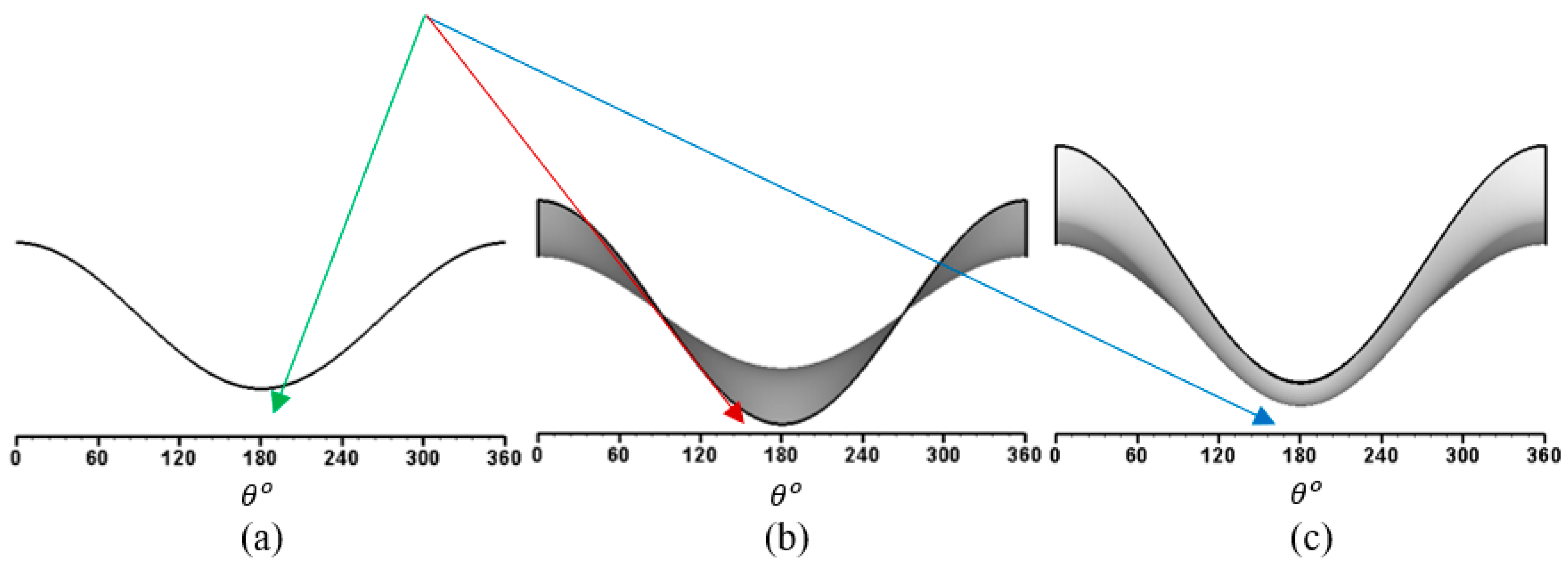 Designs 07 00121 g013