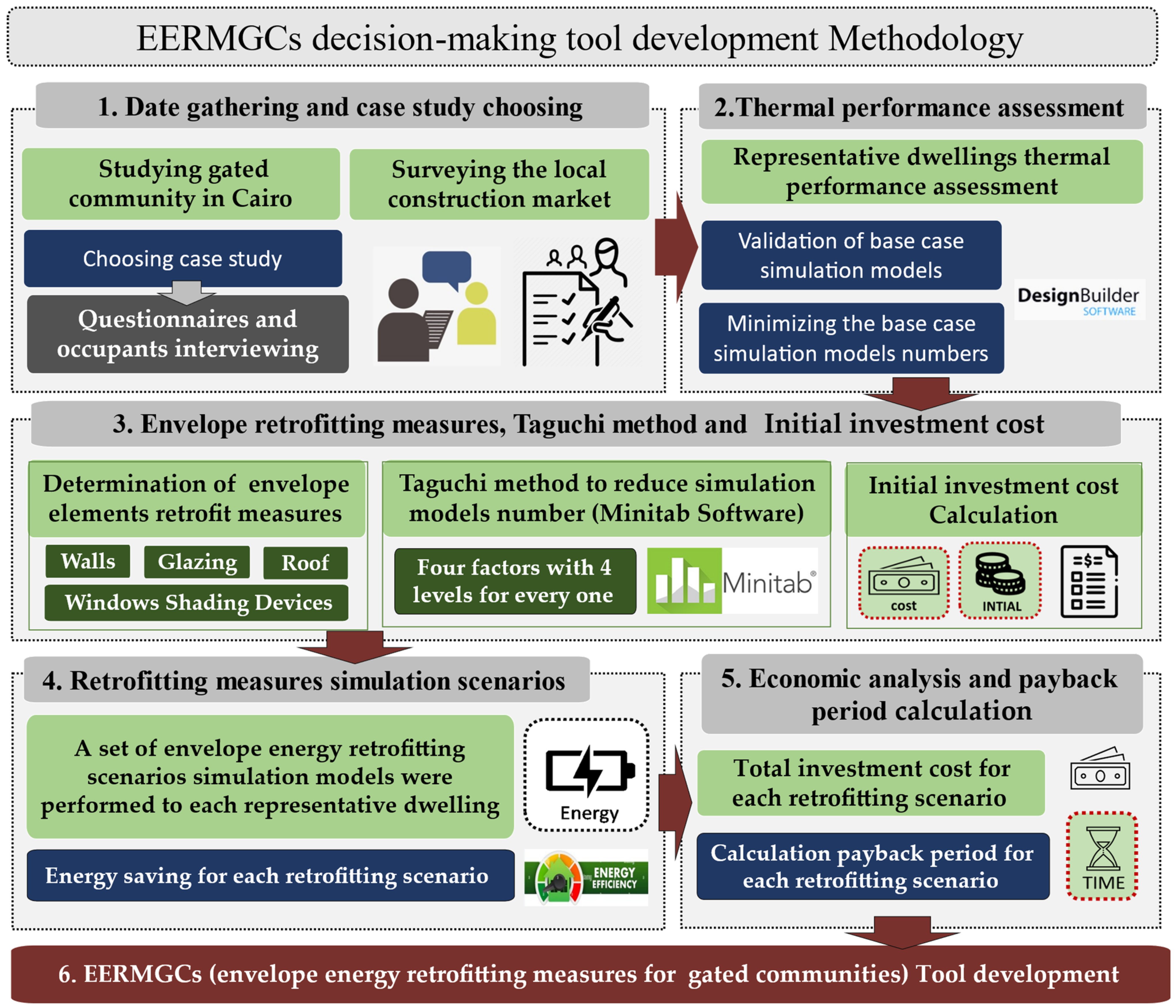 Designs 07 00123 g002