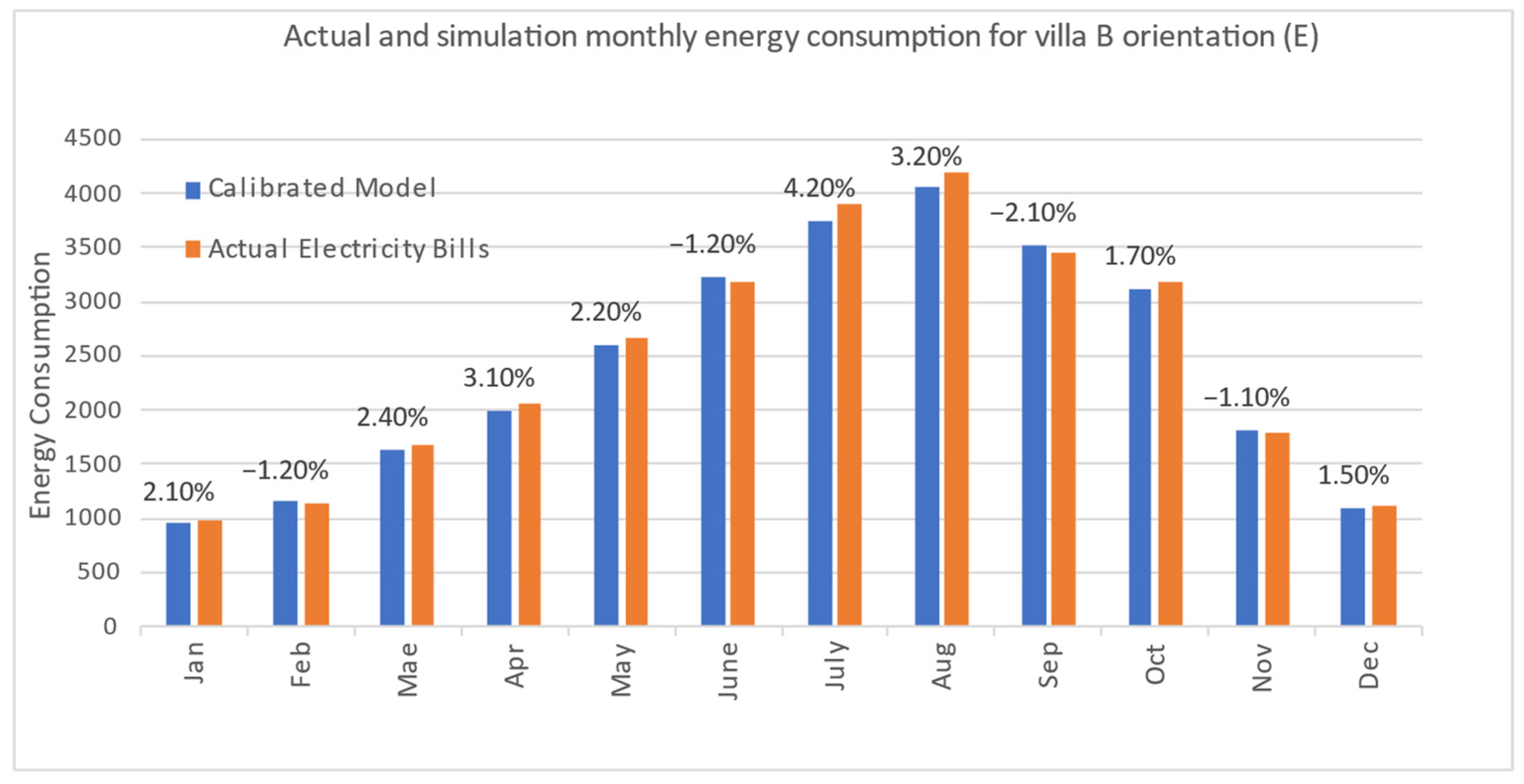 Designs 07 00123 g009