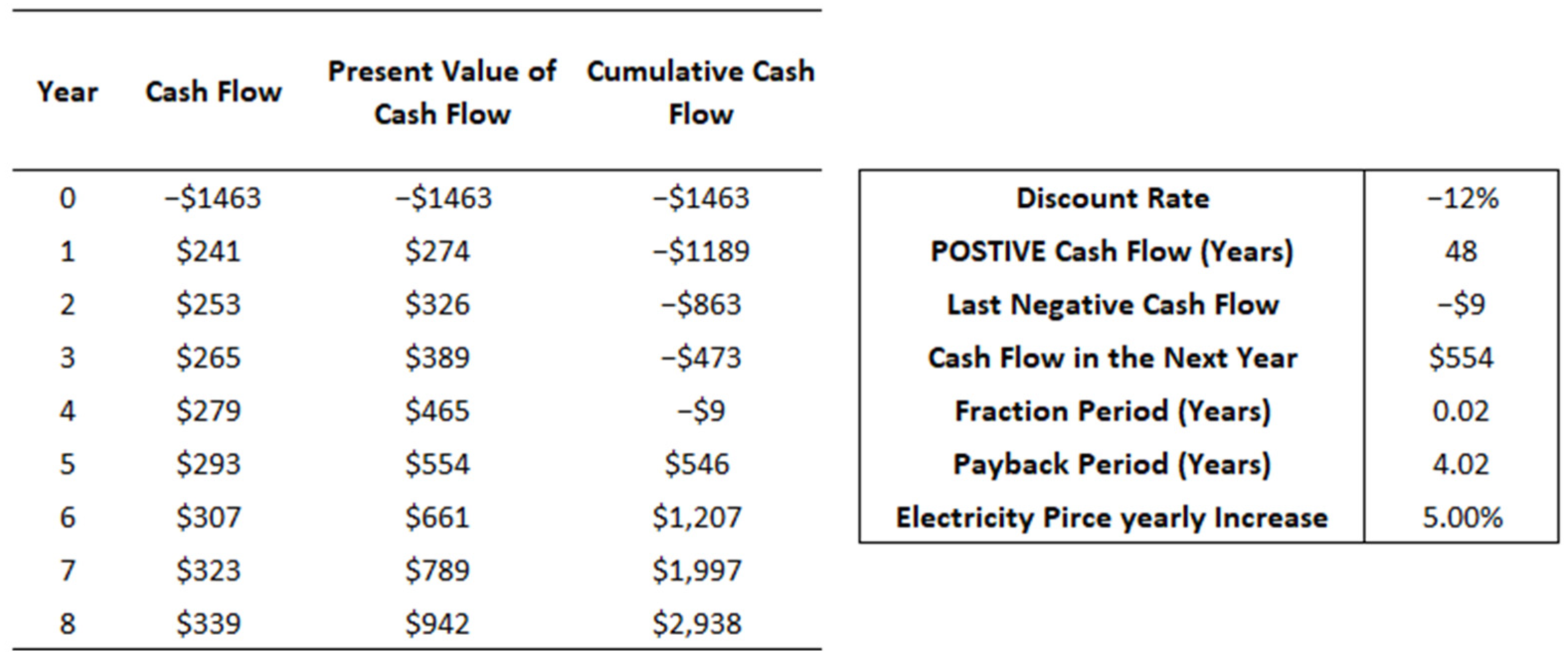 Designs 07 00123 g014