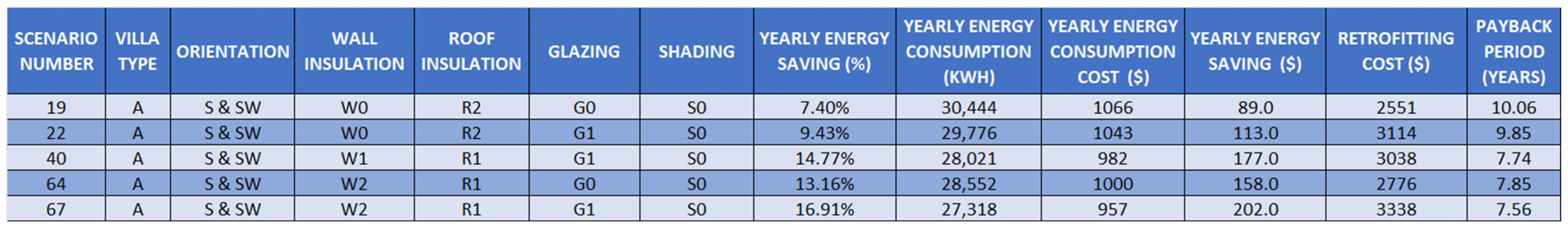 Designs 07 00123 g020
