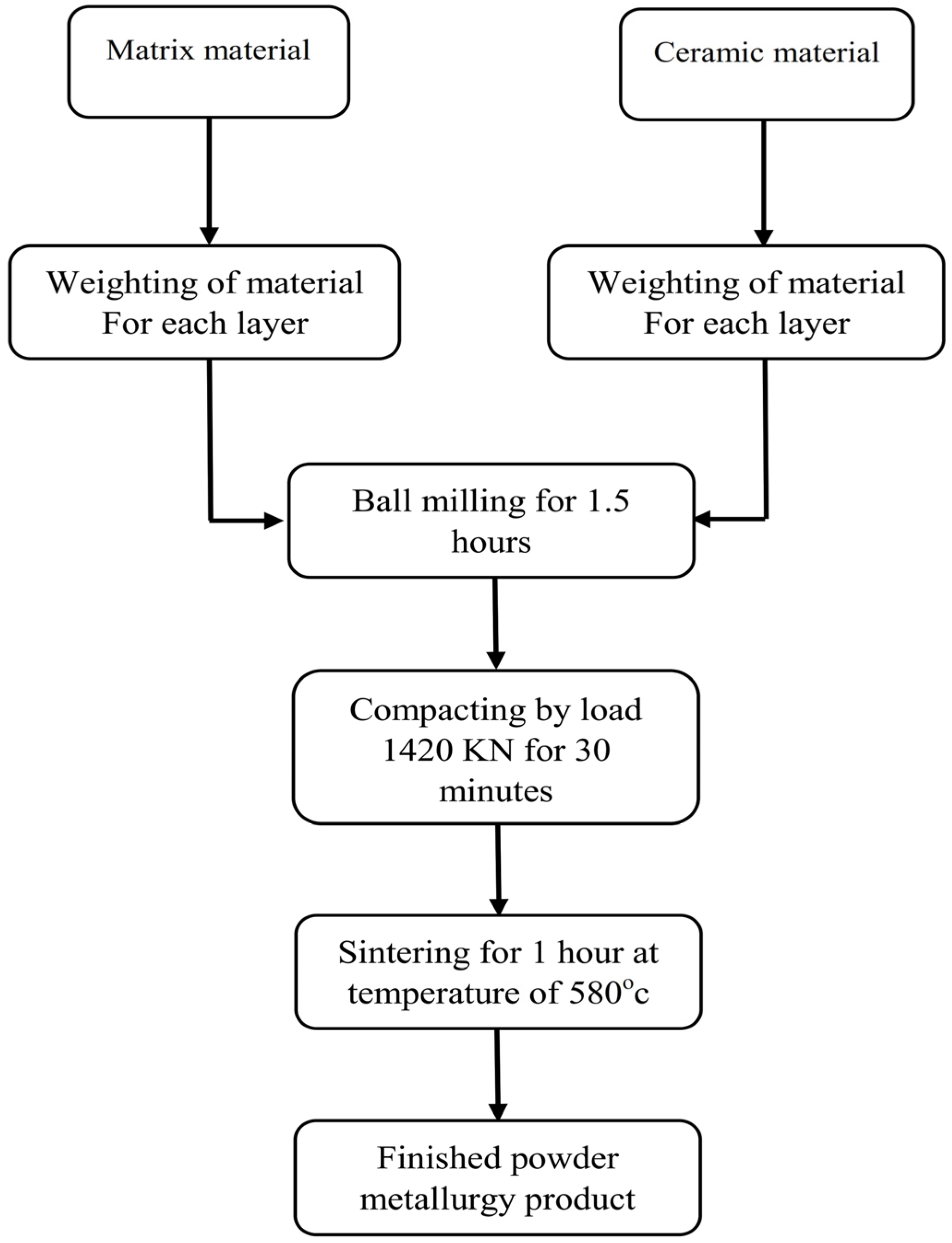 Designs 07 00125 g004
