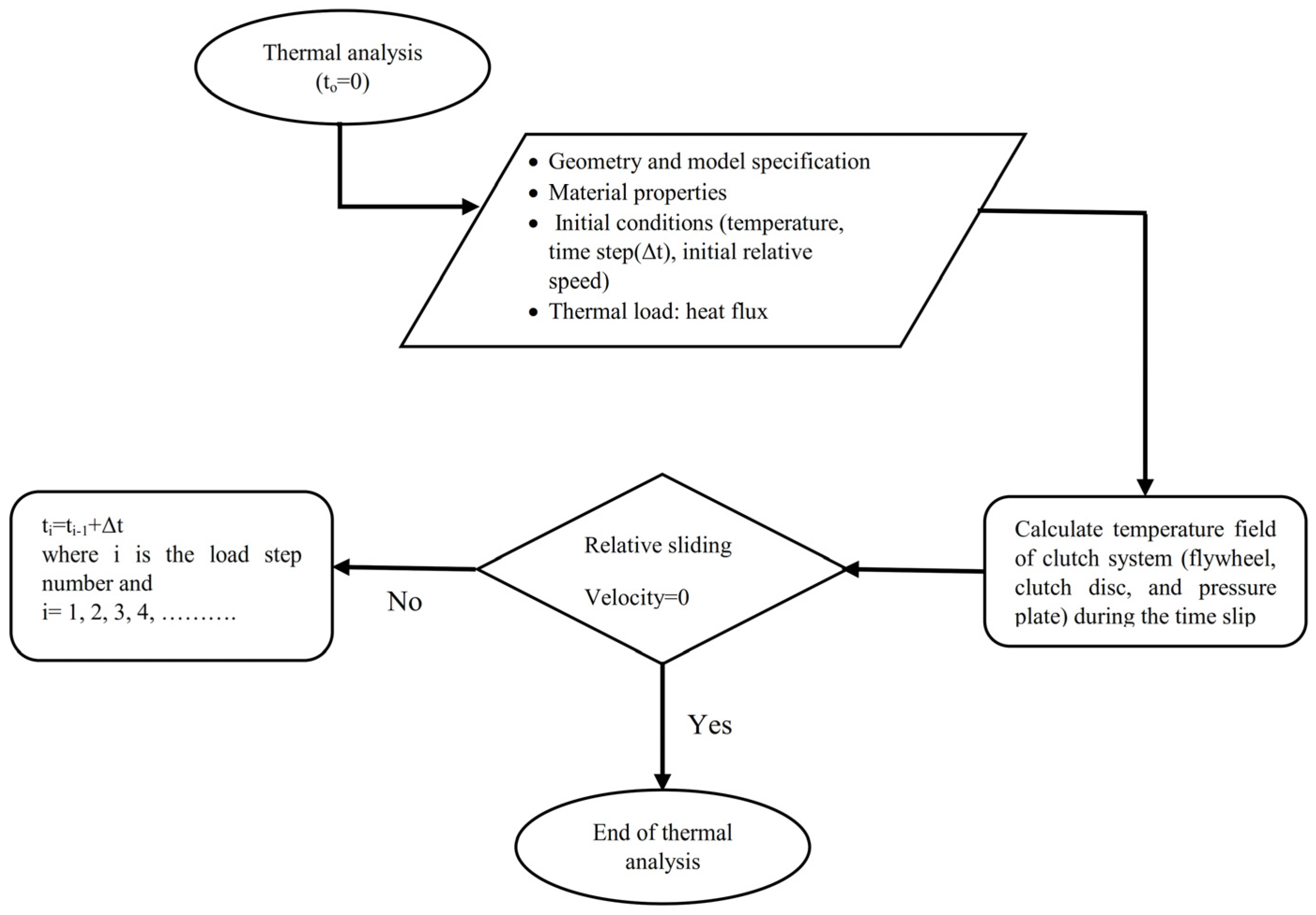 Designs 07 00125 g008