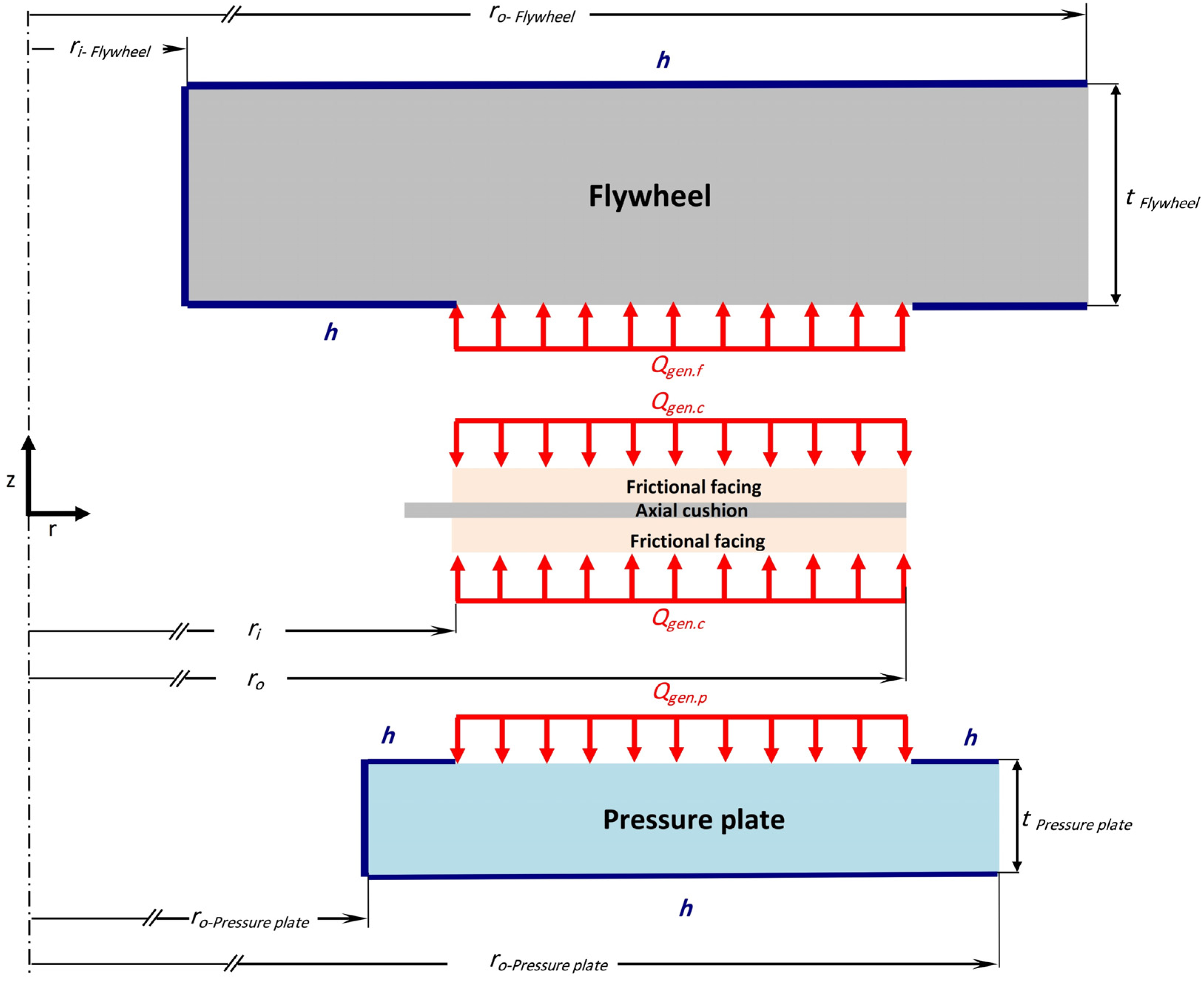 Designs 07 00125 g010