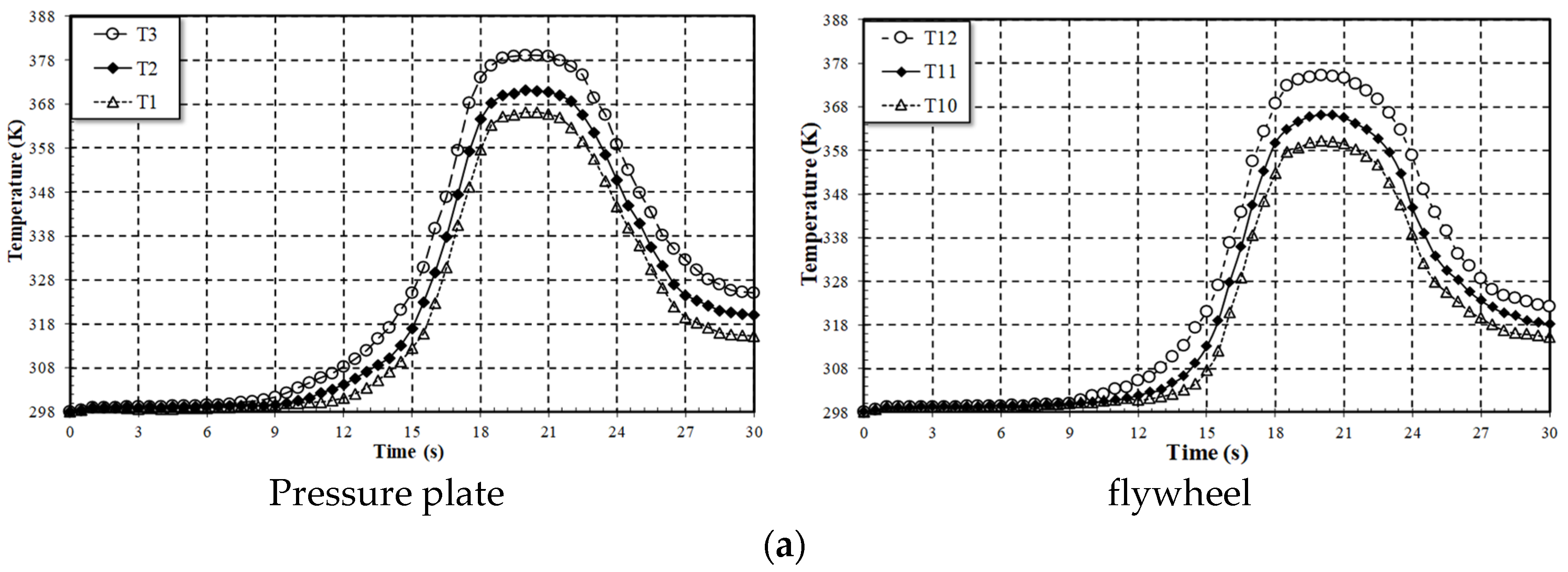 Designs 07 00125 g012a