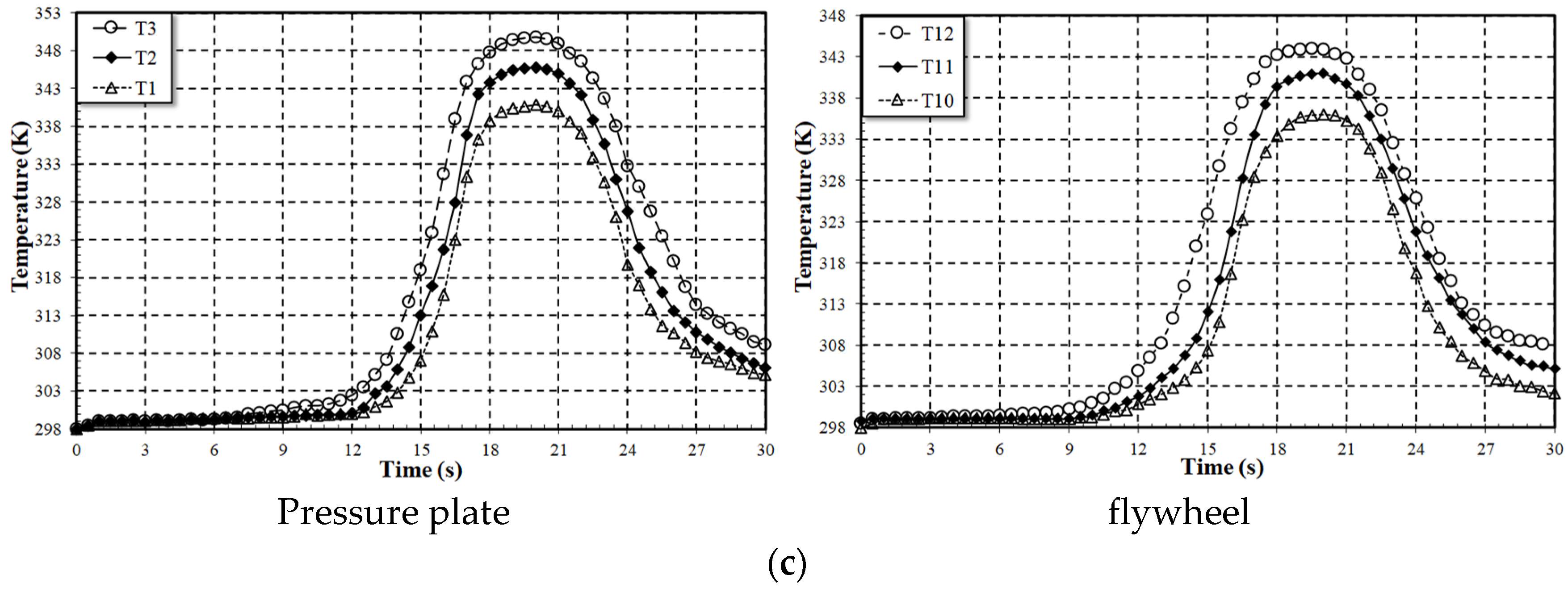 Designs 07 00125 g013b