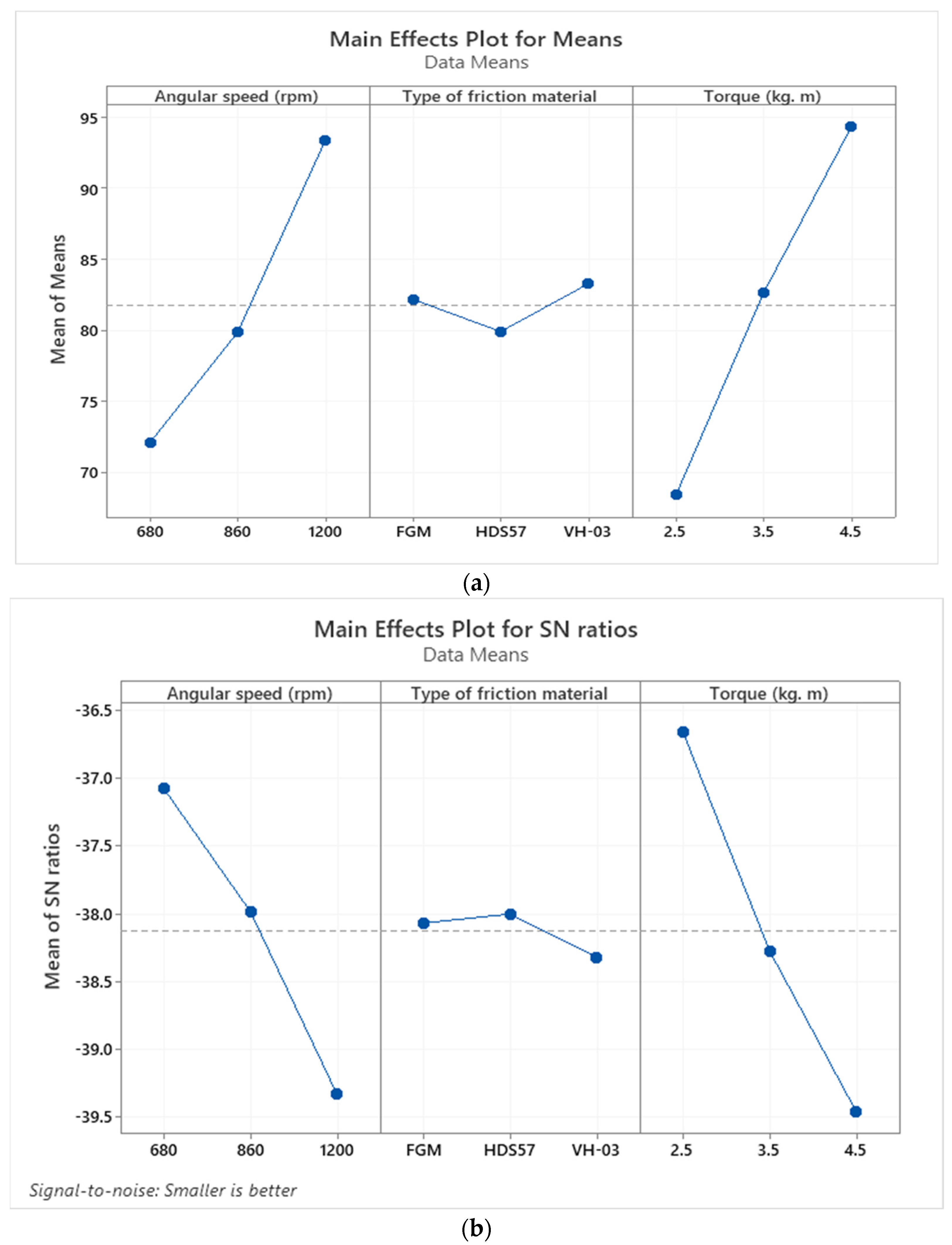 Designs 07 00125 g018