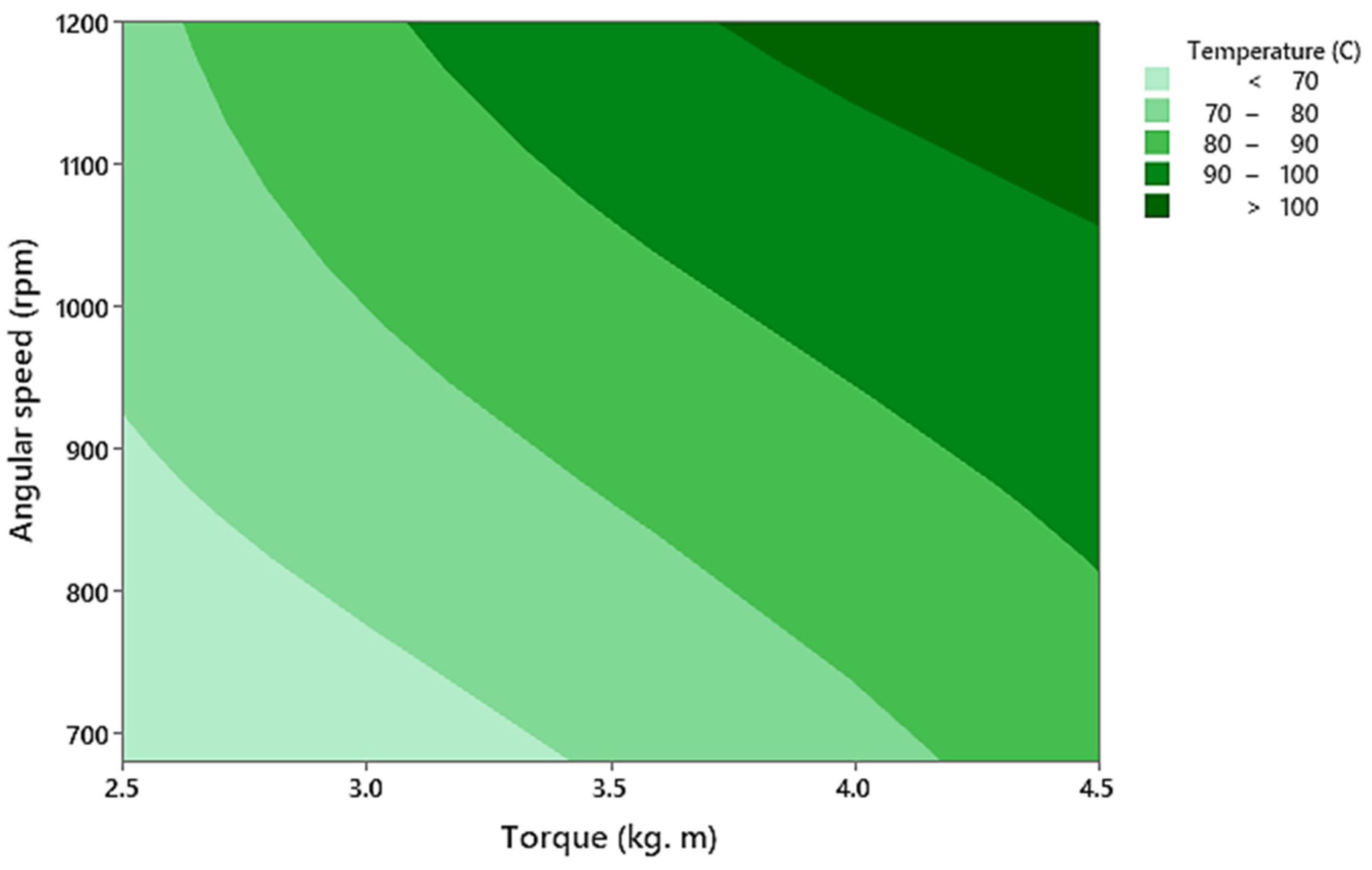 Designs 07 00125 g019