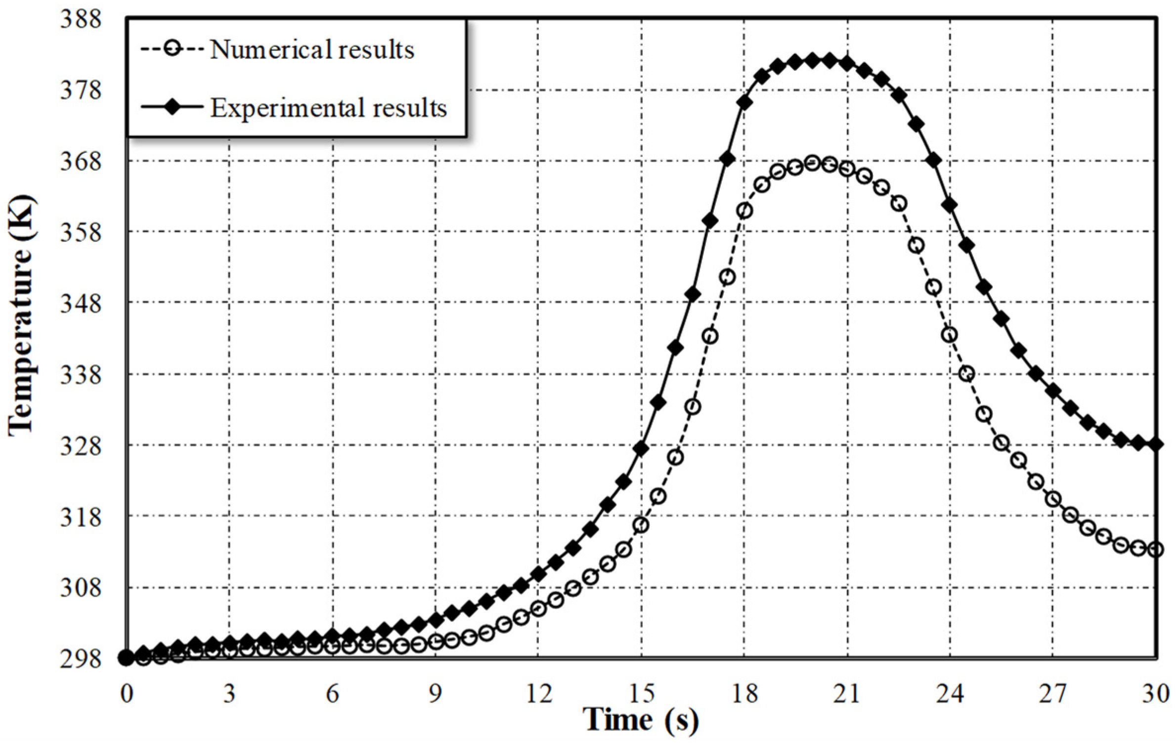 Designs 07 00125 g020