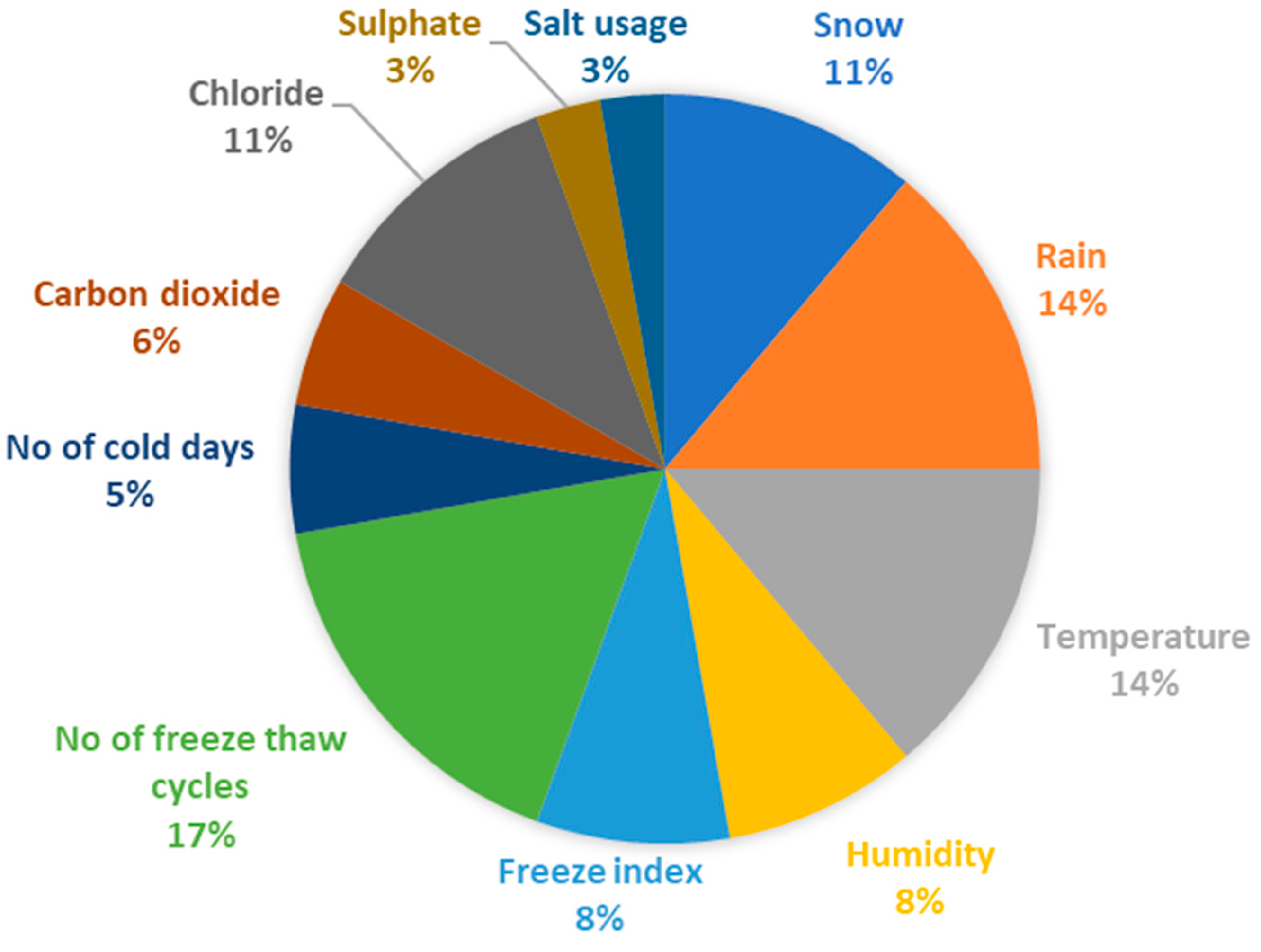 Designs 07 00126 g003