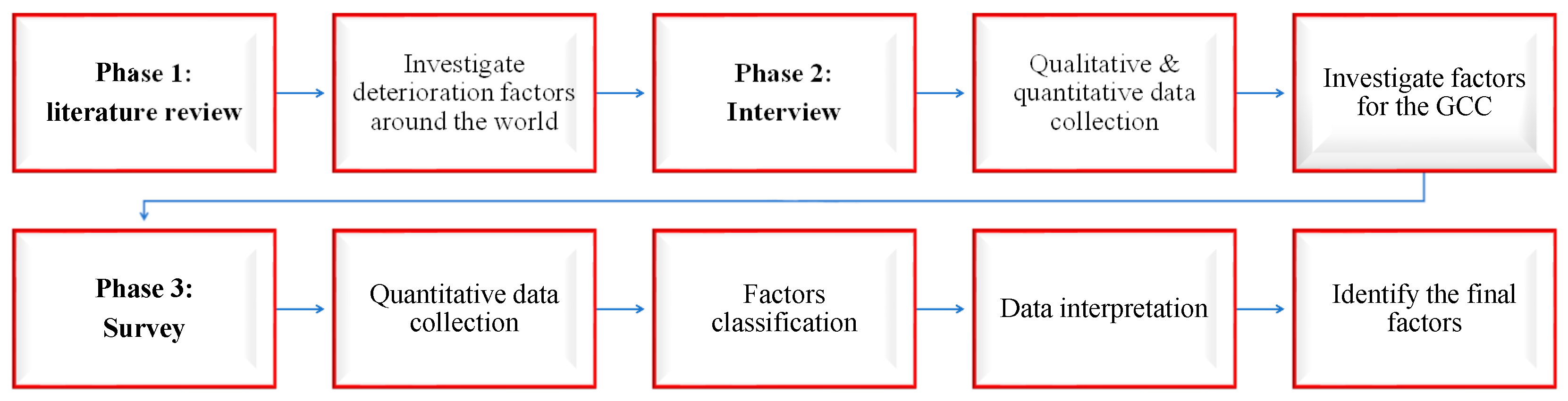 Designs 07 00126 g004