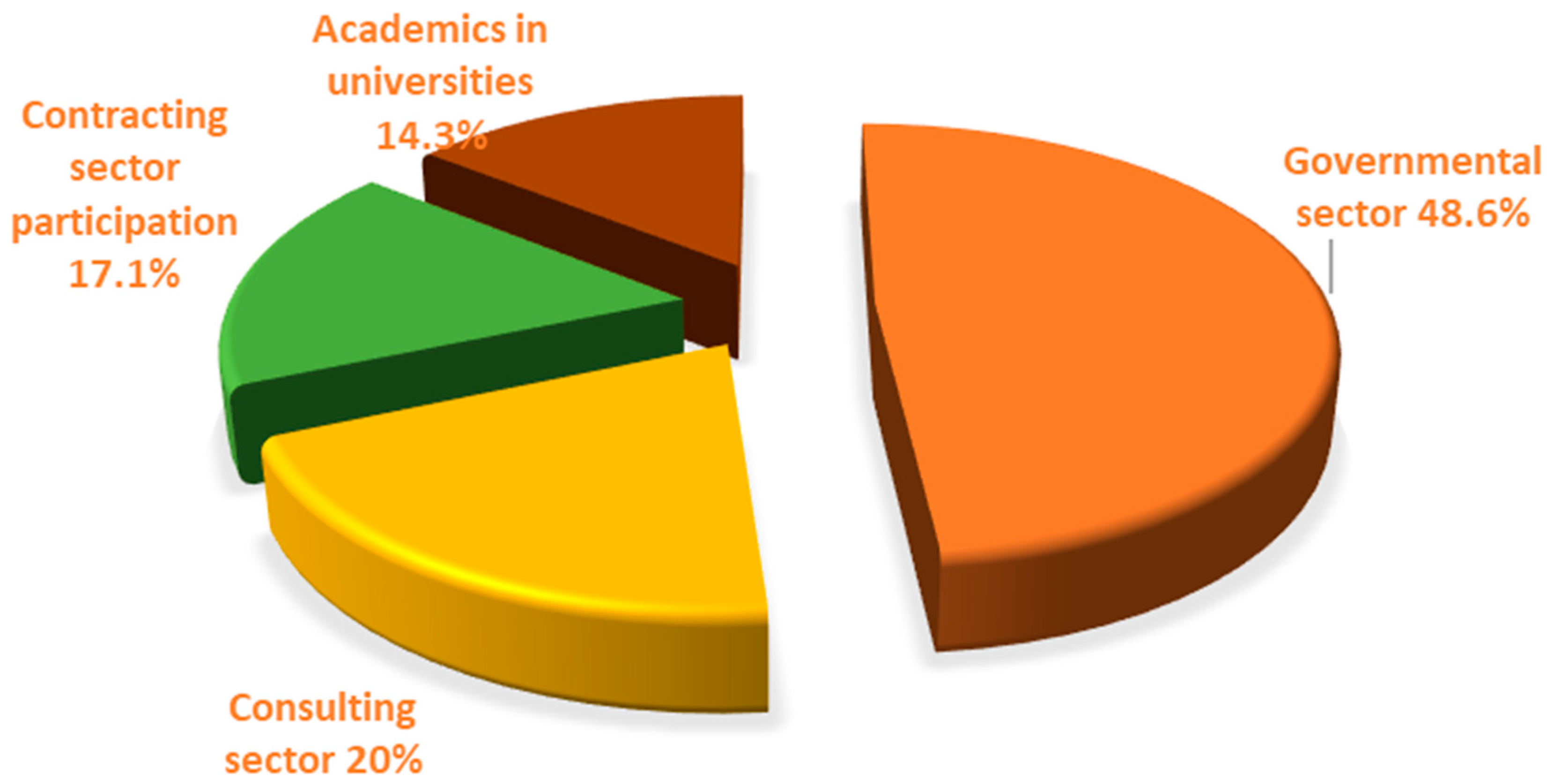 Designs 07 00126 g005