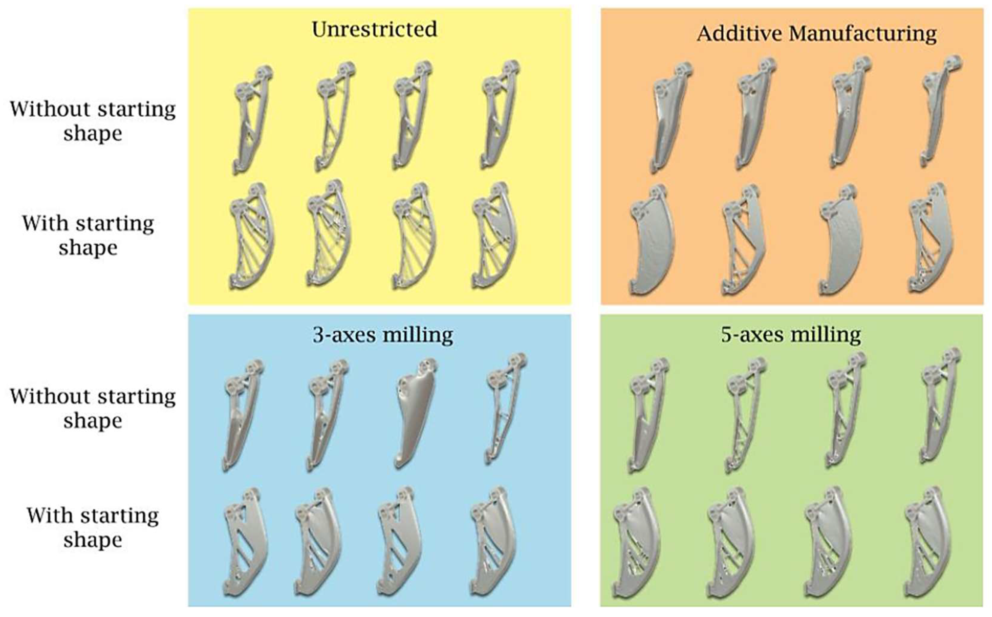 Designs 07 00127 g008