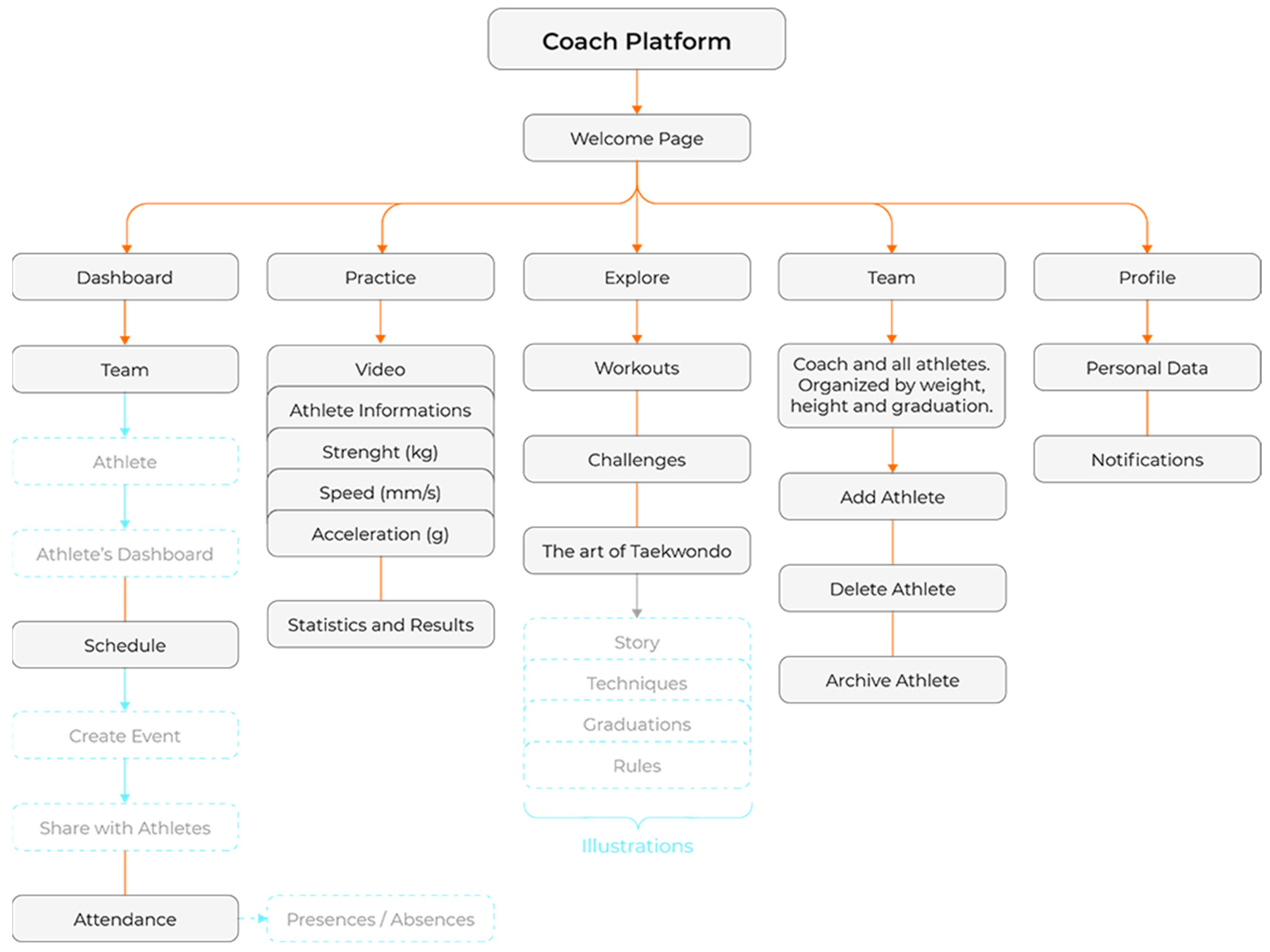 Designs 07 00130 g004