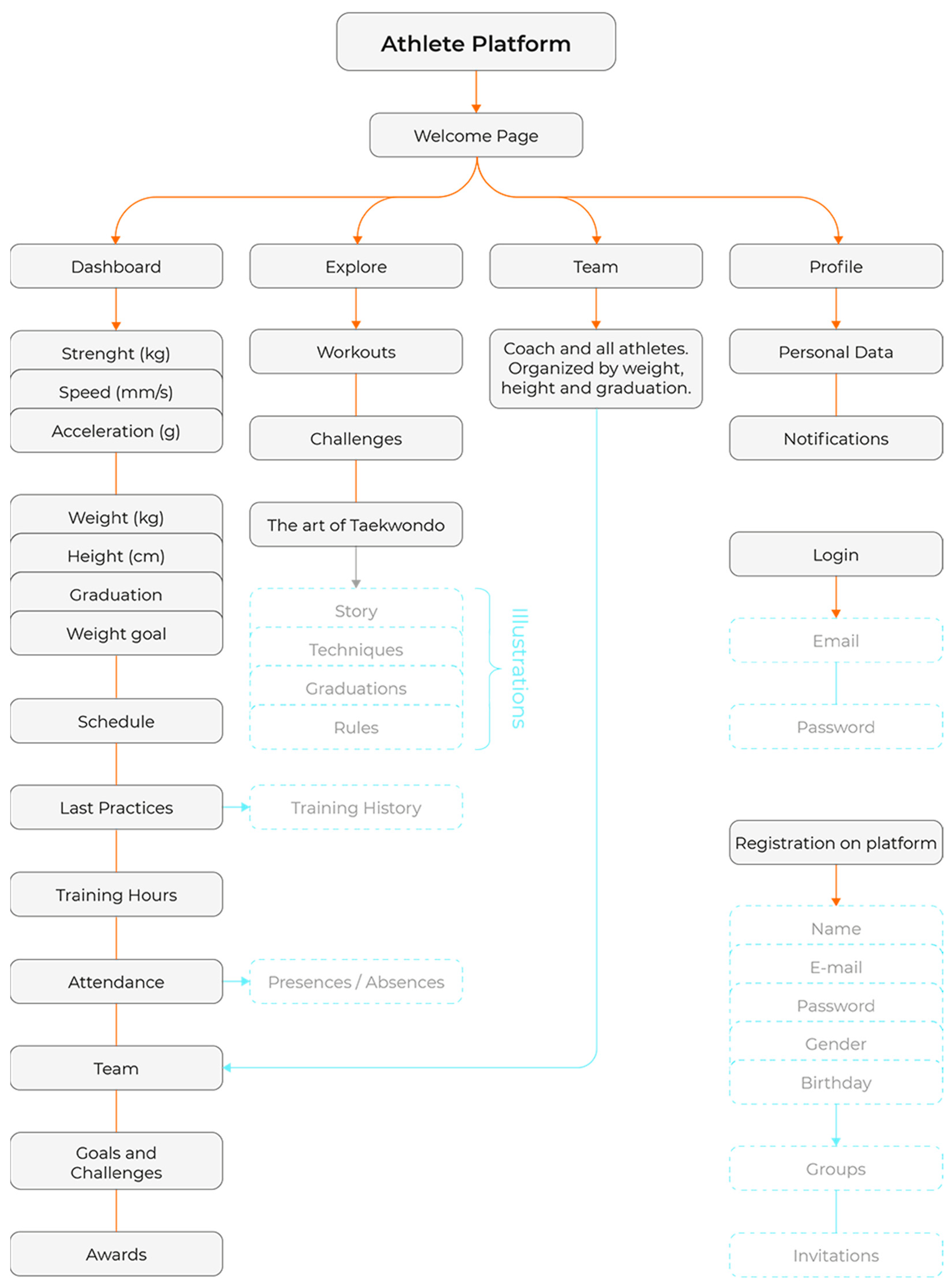 Designs 07 00130 g005