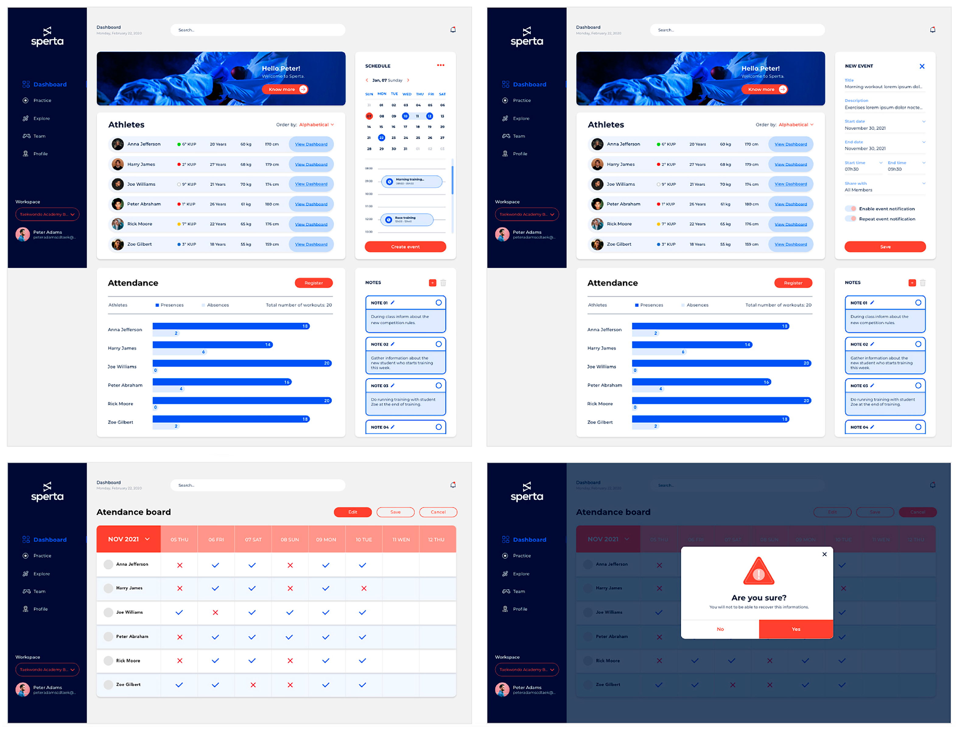 Designs 07 00130 g007