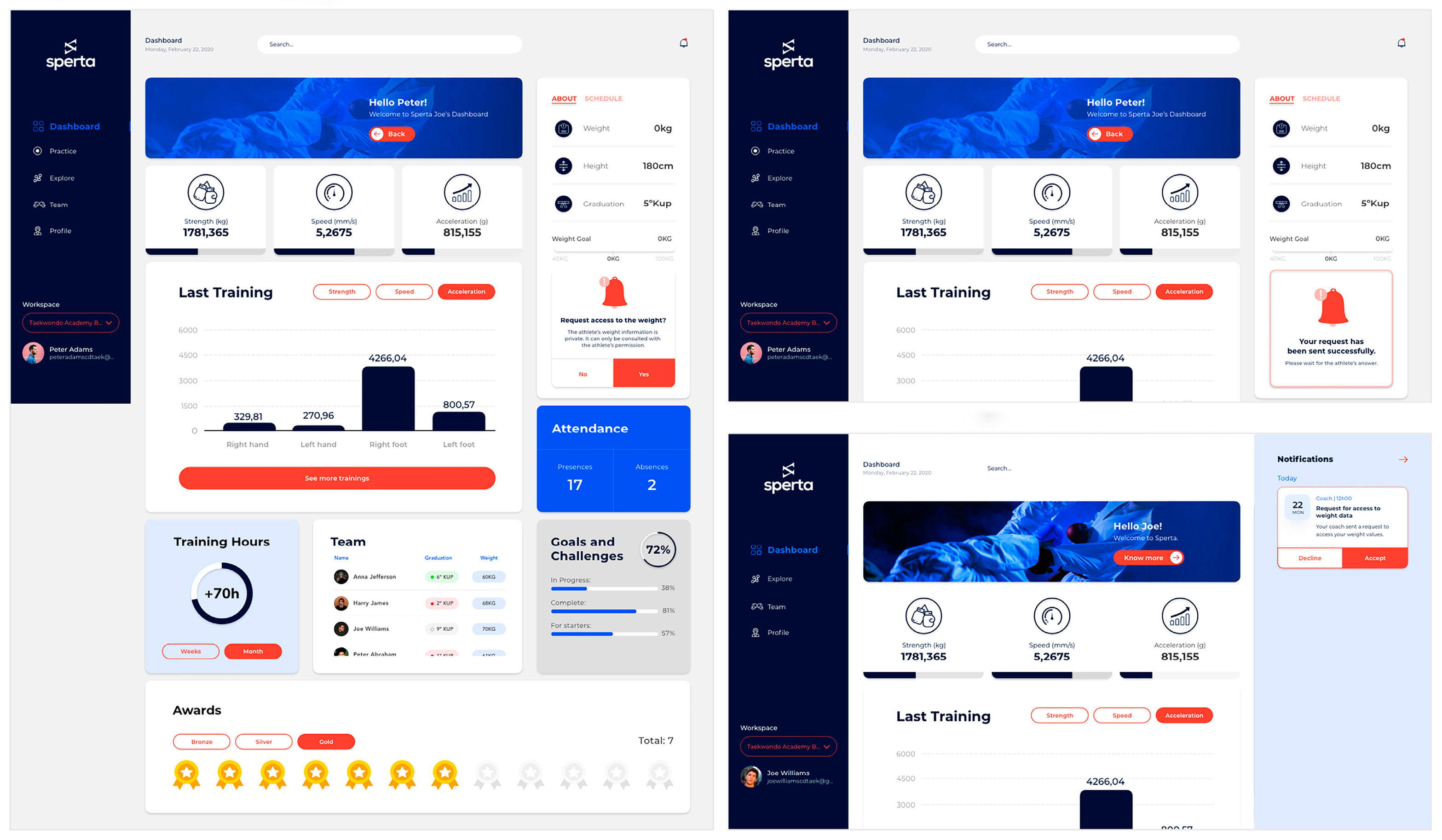 Designs 07 00130 g008