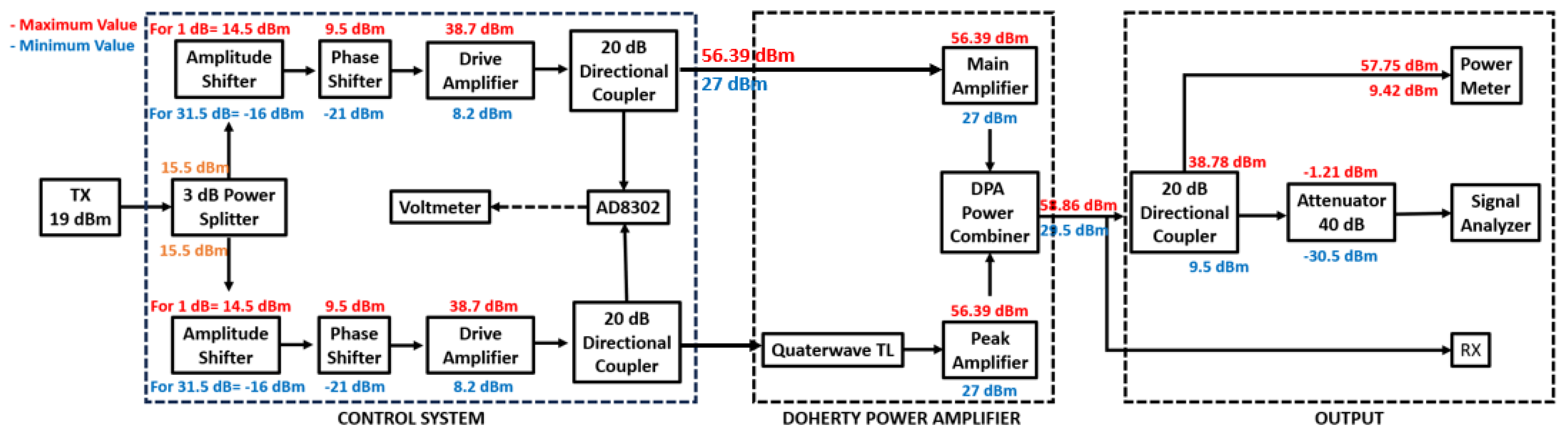 Designs 07 00131 g002