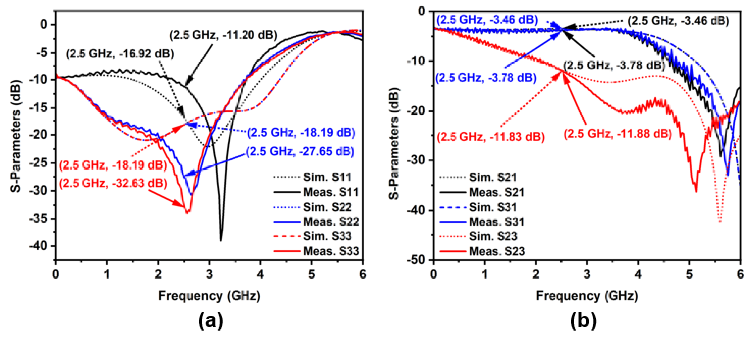 Designs 07 00131 g006