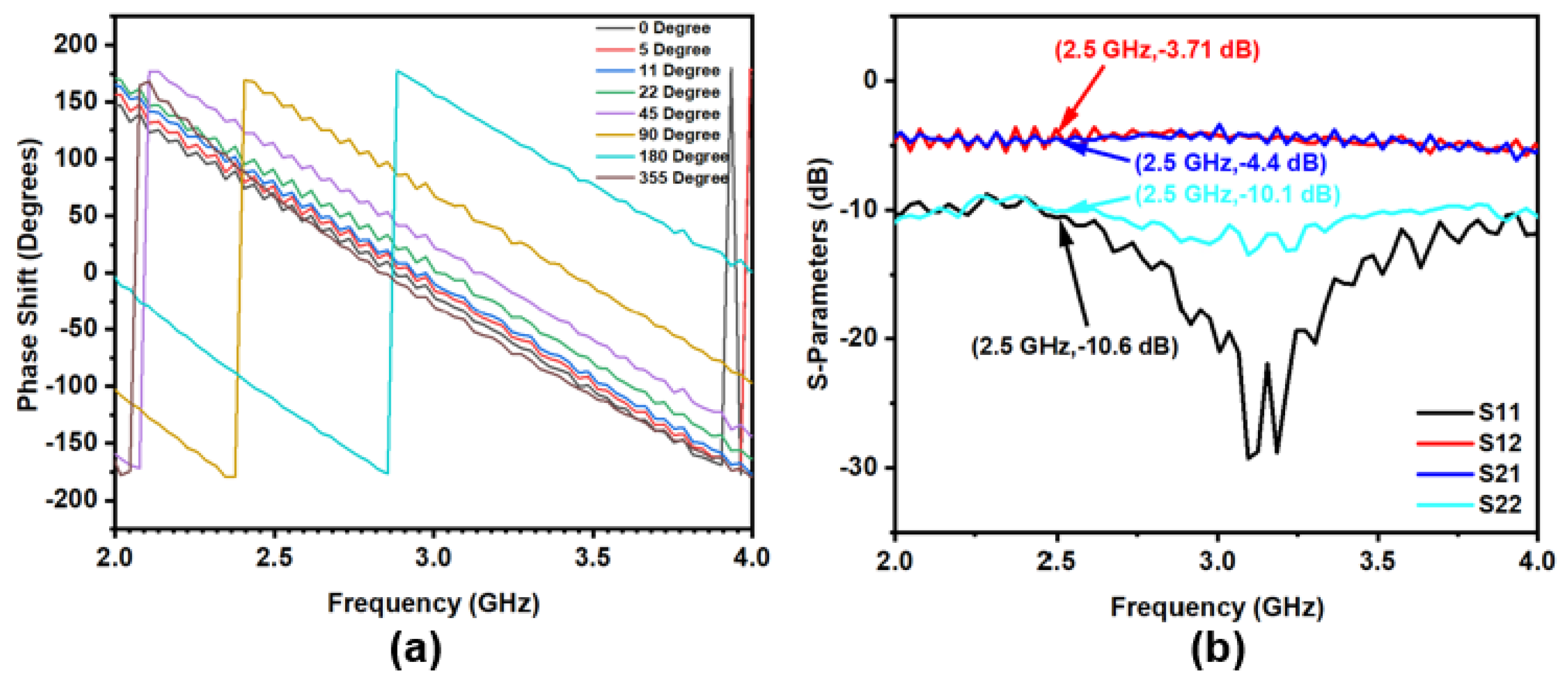Designs 07 00131 g007