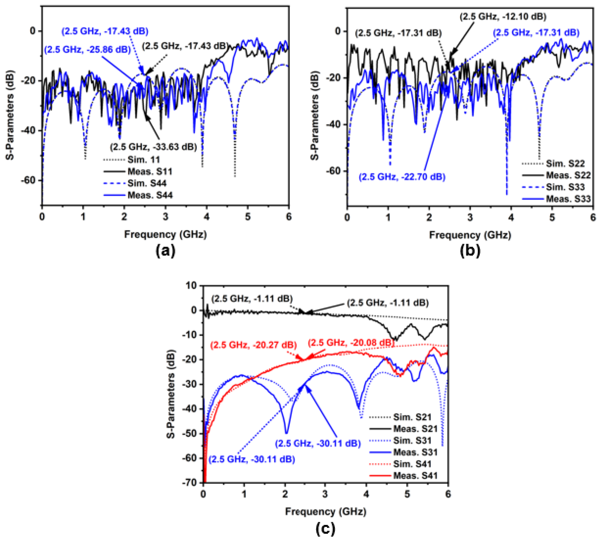 Designs 07 00131 g012