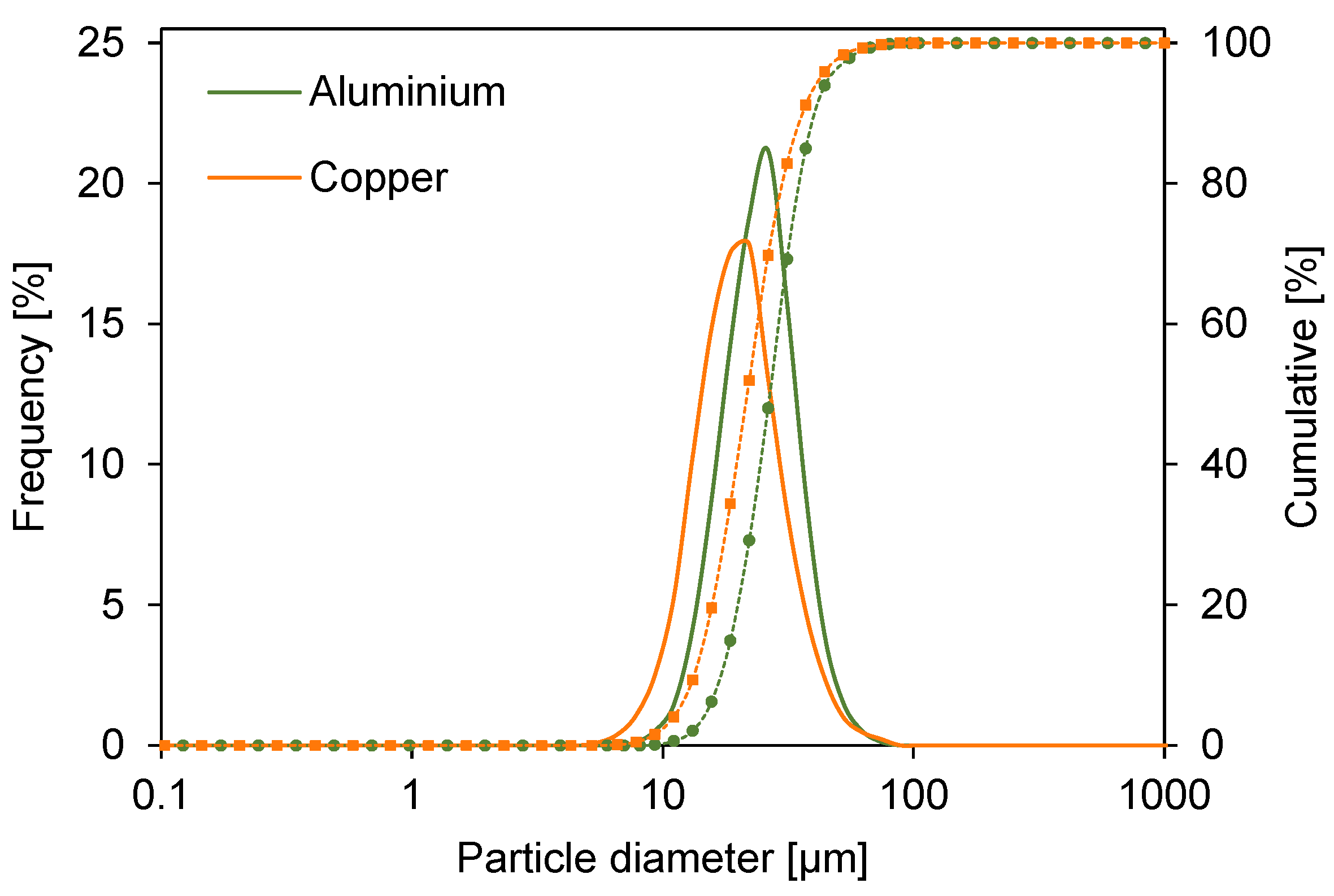 Designs 07 00133 g001