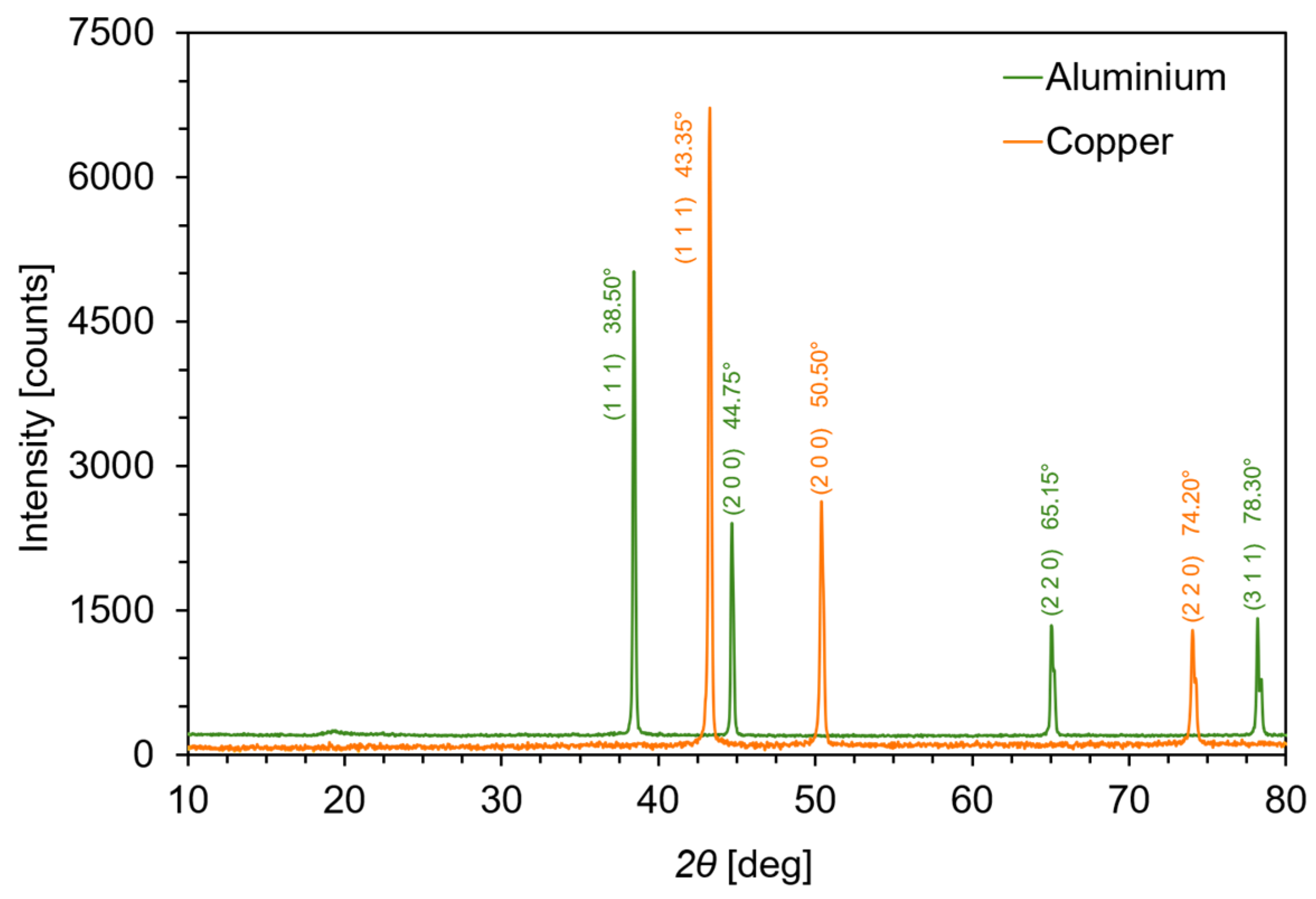 Designs 07 00133 g002