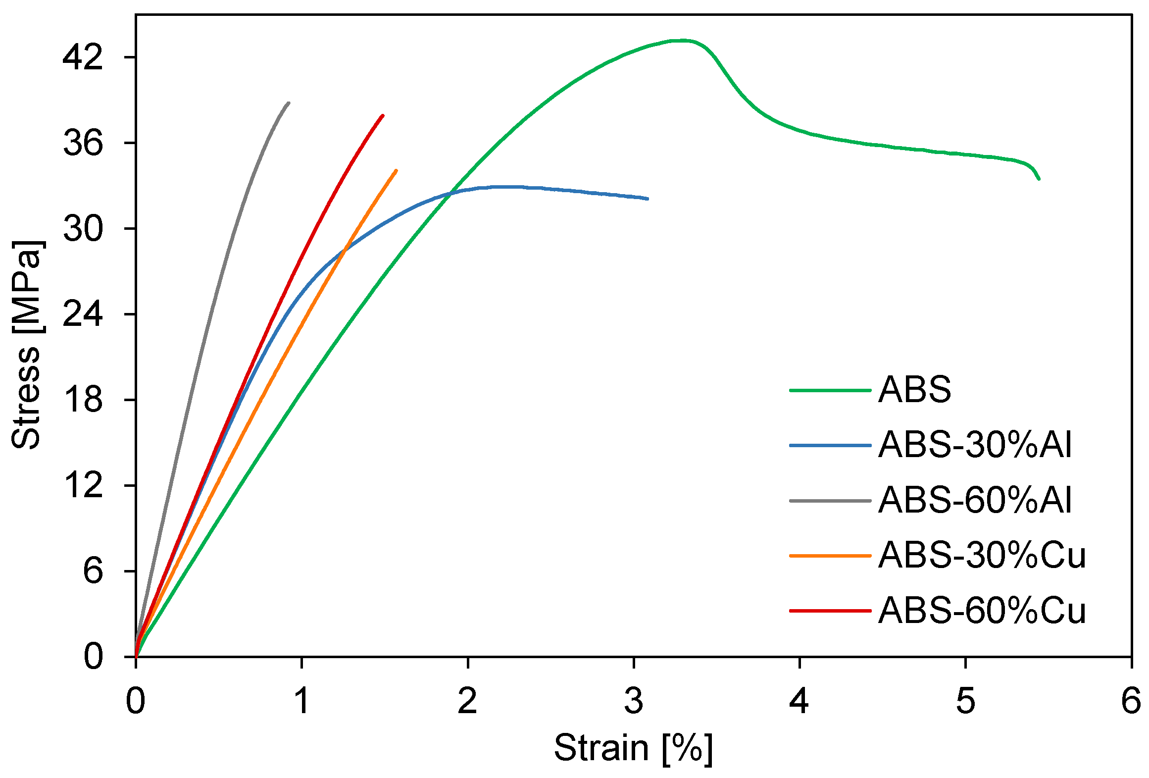 Designs 07 00133 g003