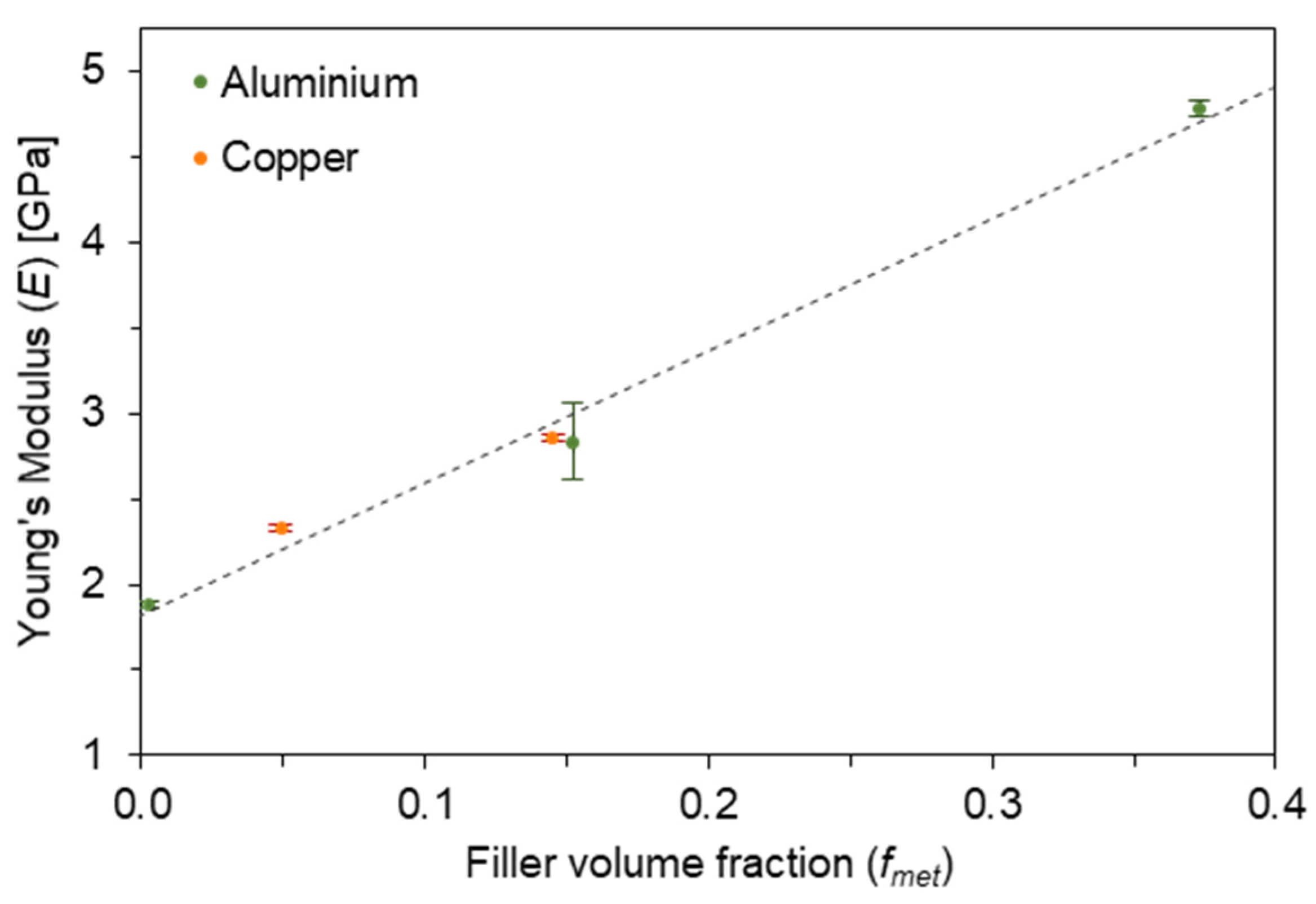 Designs 07 00133 g004