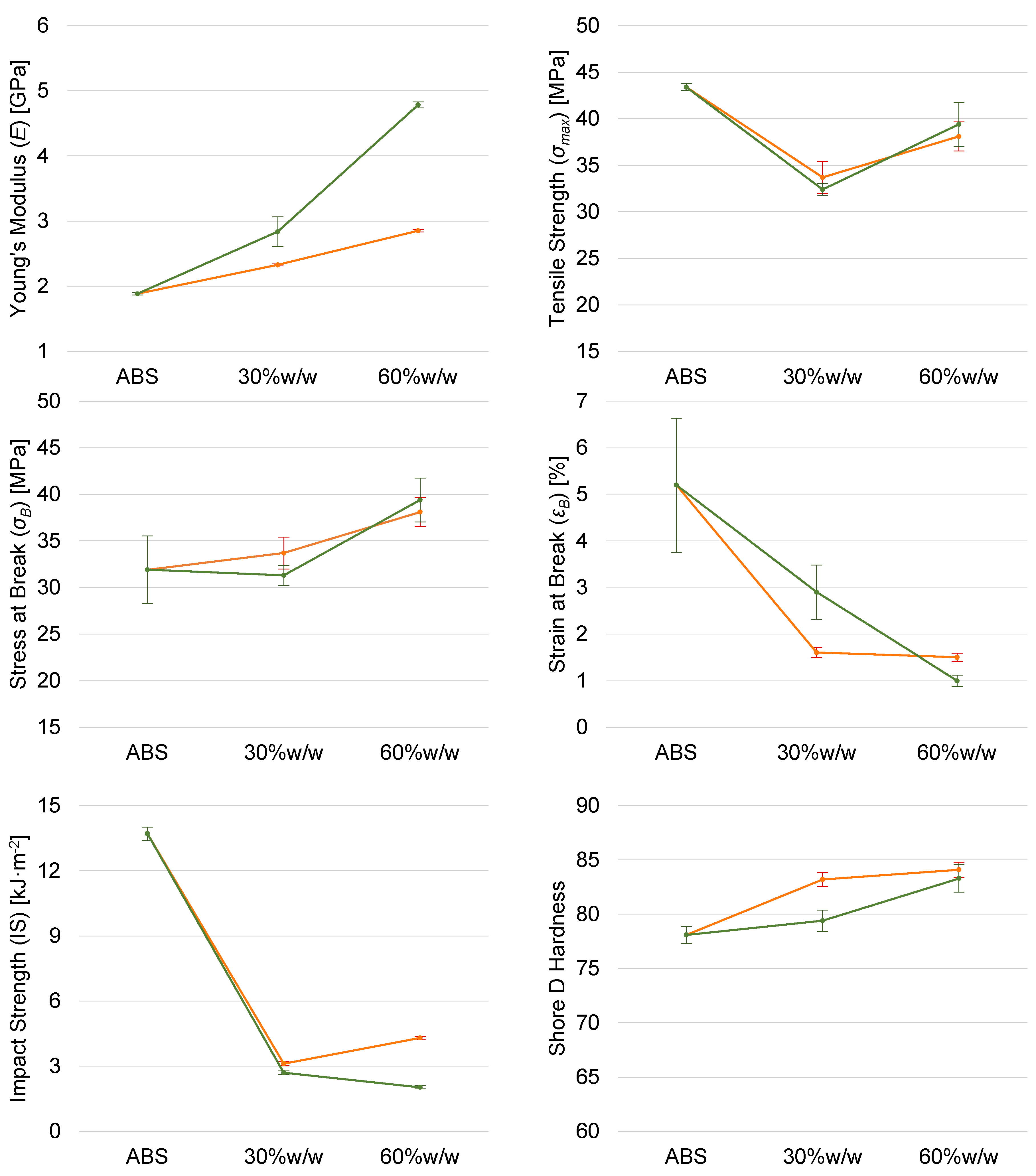Designs 07 00133 g005