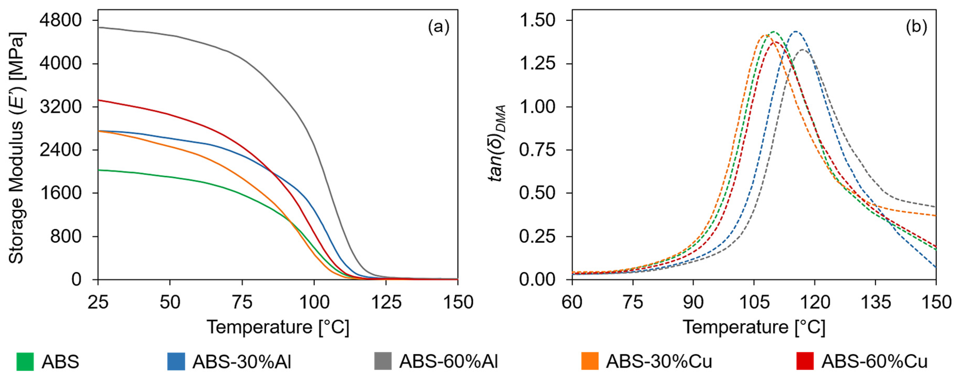 Designs 07 00133 g009