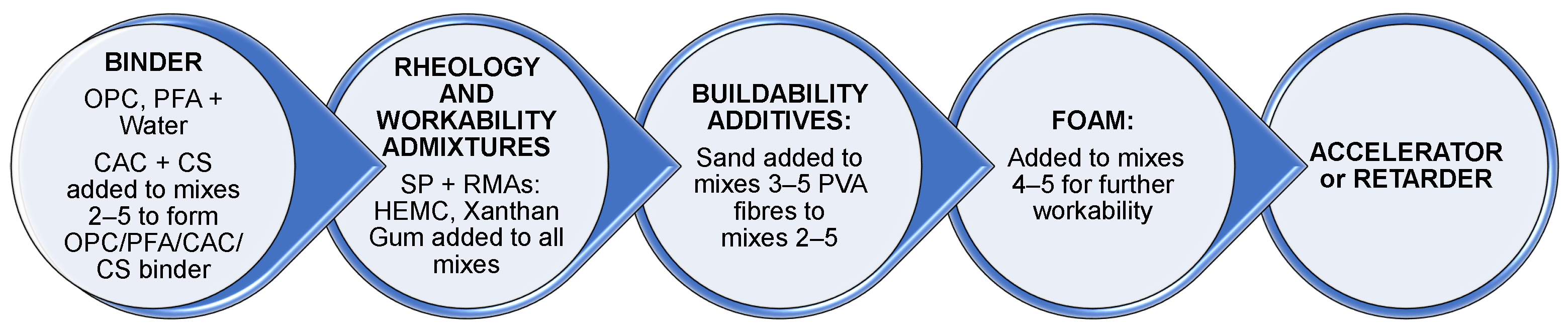 Designs 07 00137 g001