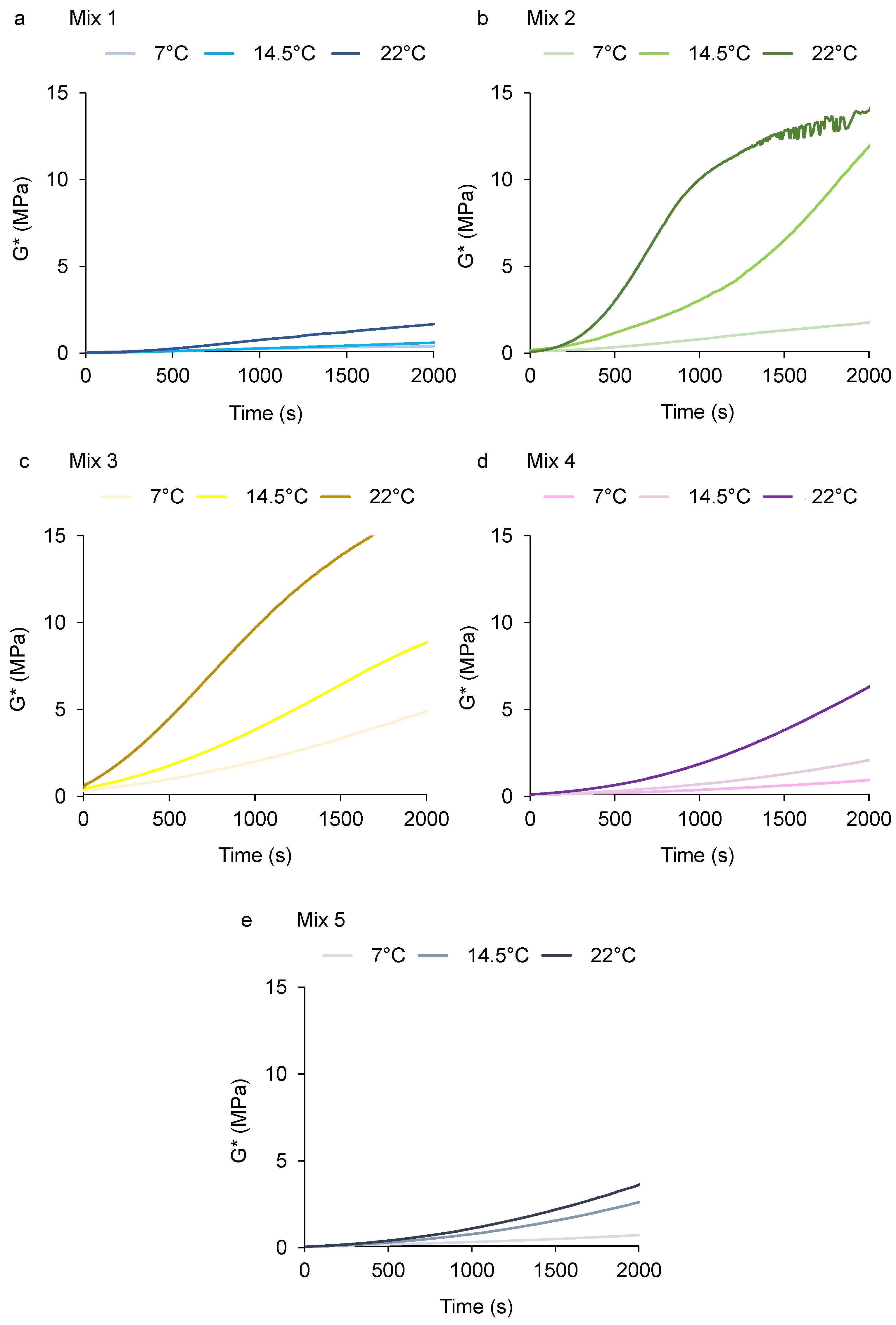 Designs 07 00137 g006
