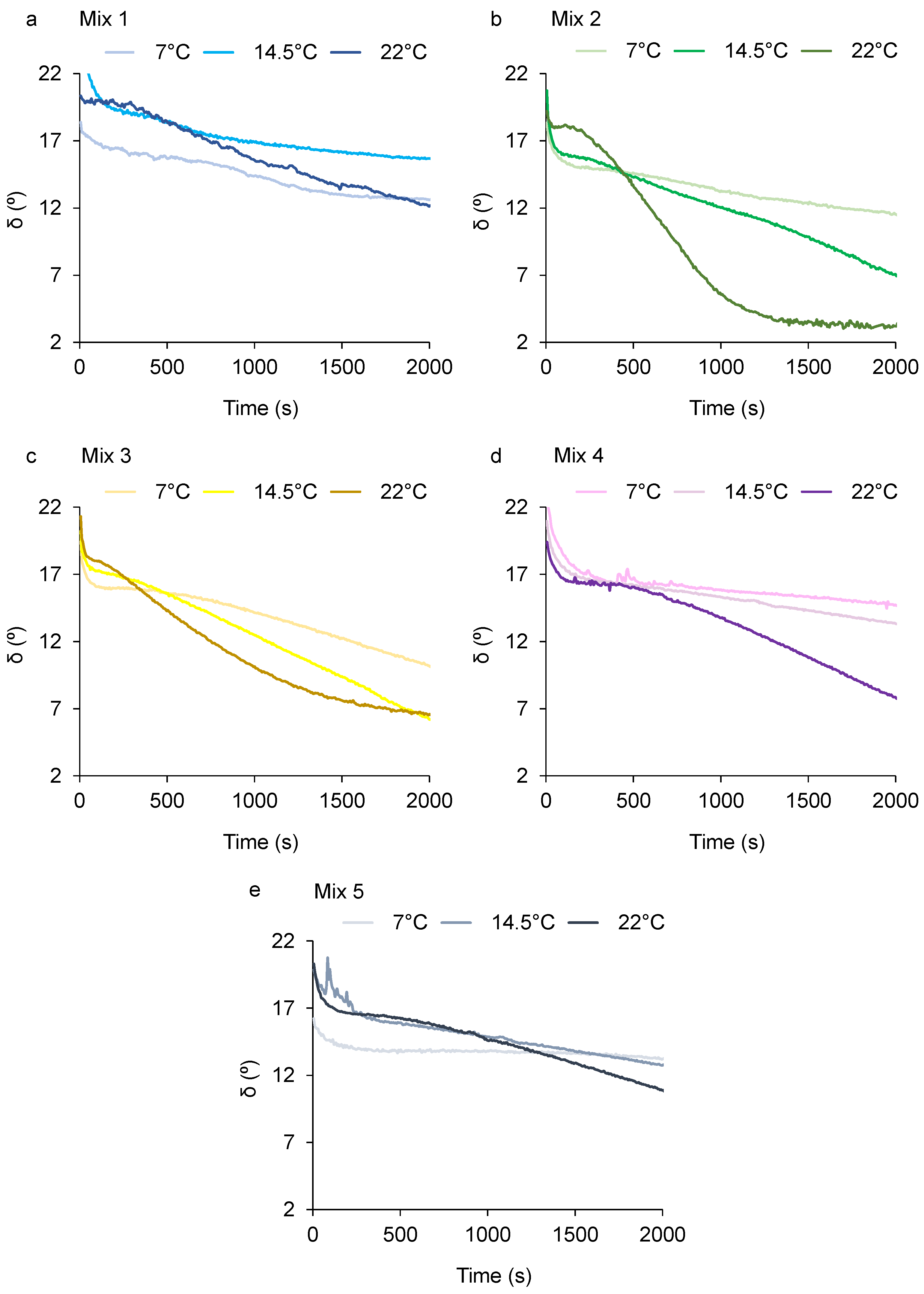 Designs 07 00137 g007