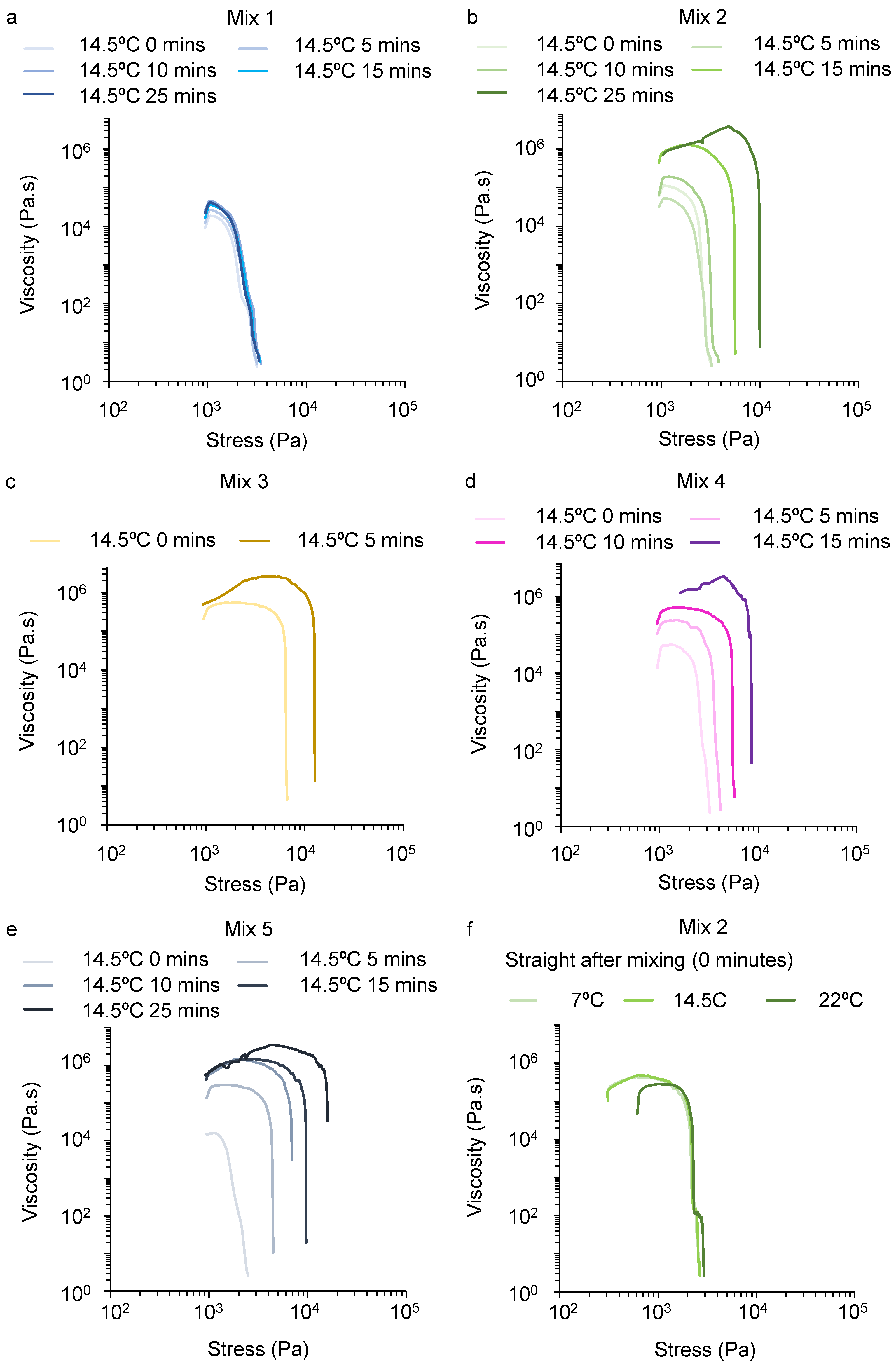 Designs 07 00137 g009
