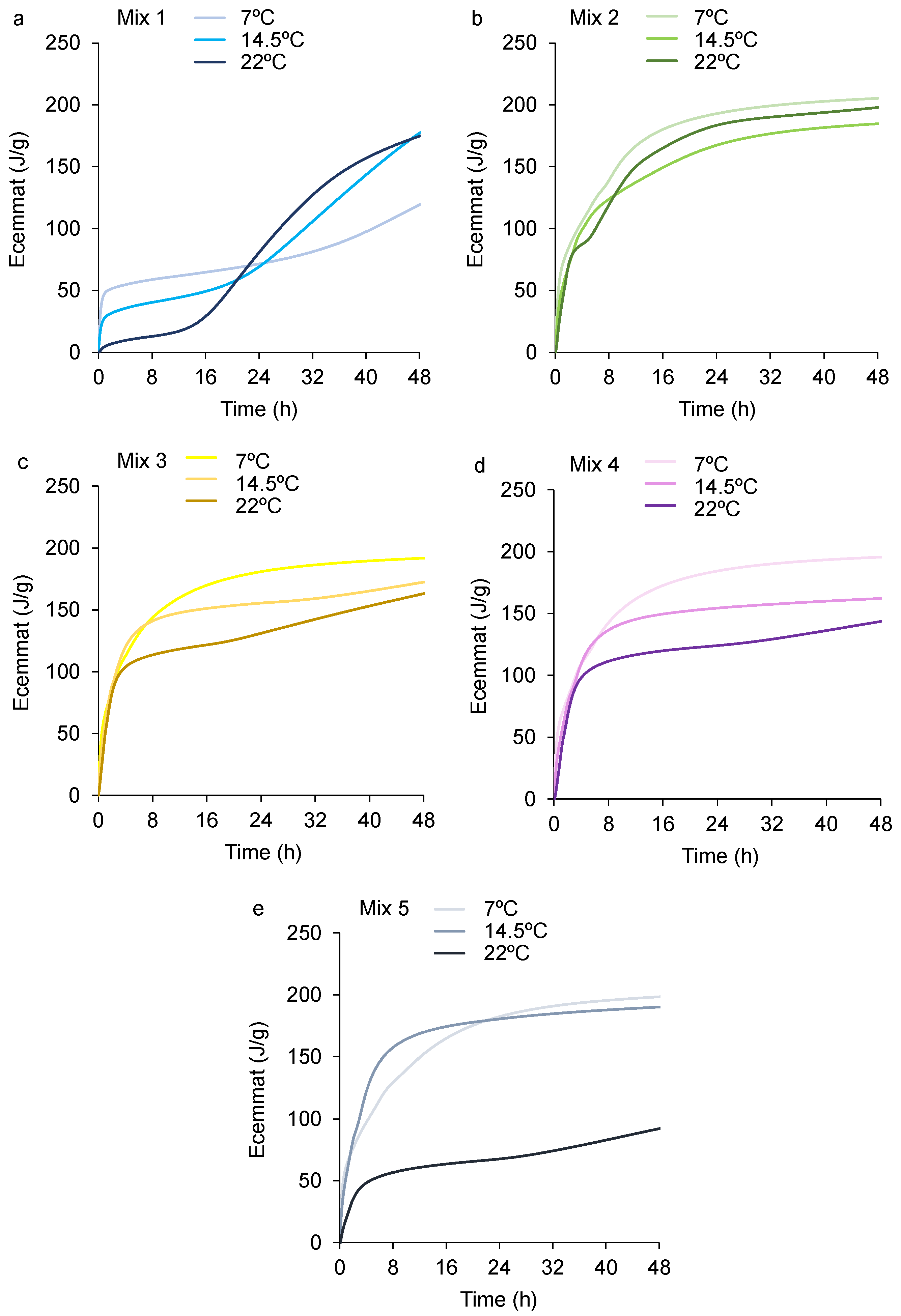 Designs 07 00137 g011