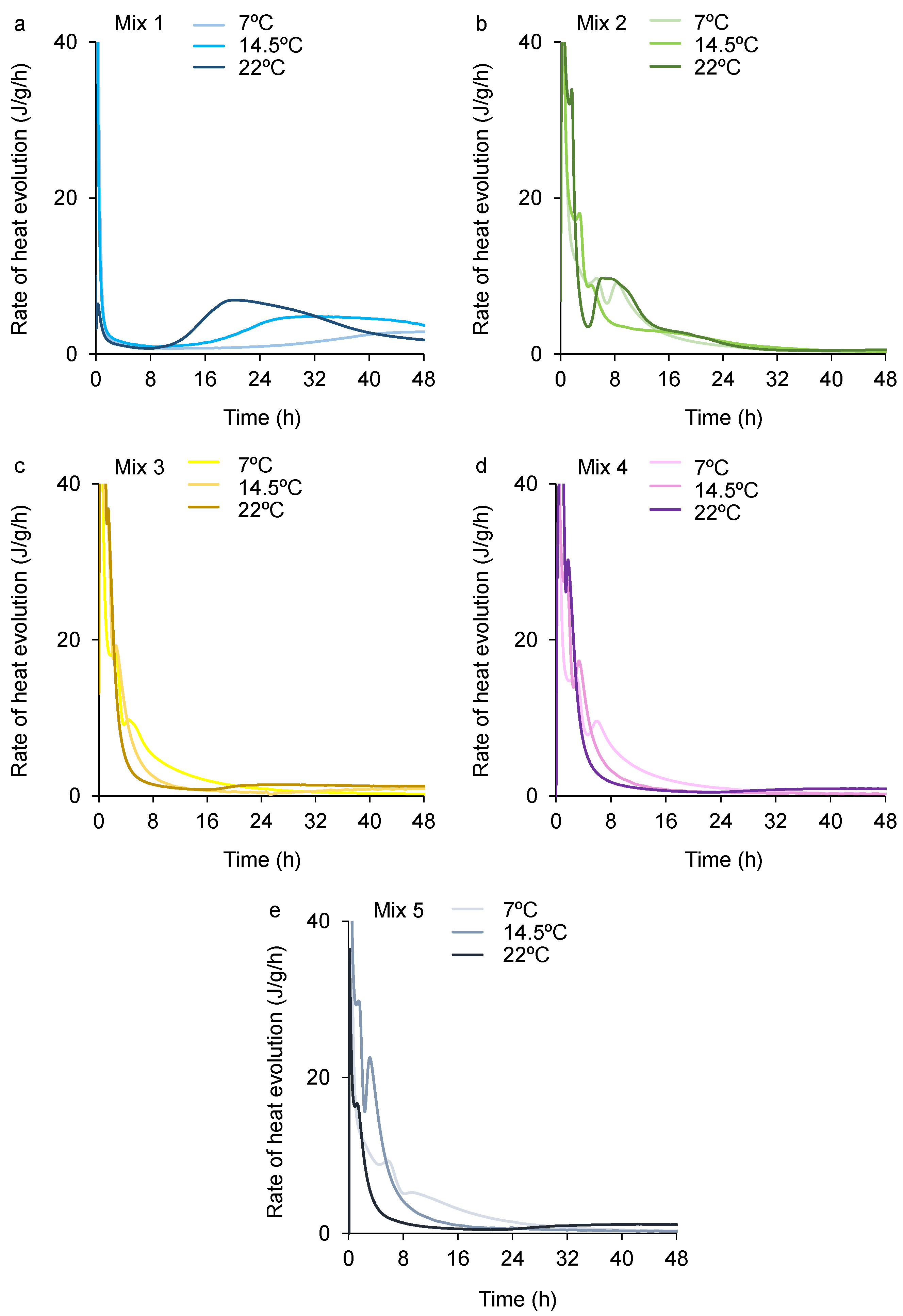 Designs 07 00137 g012