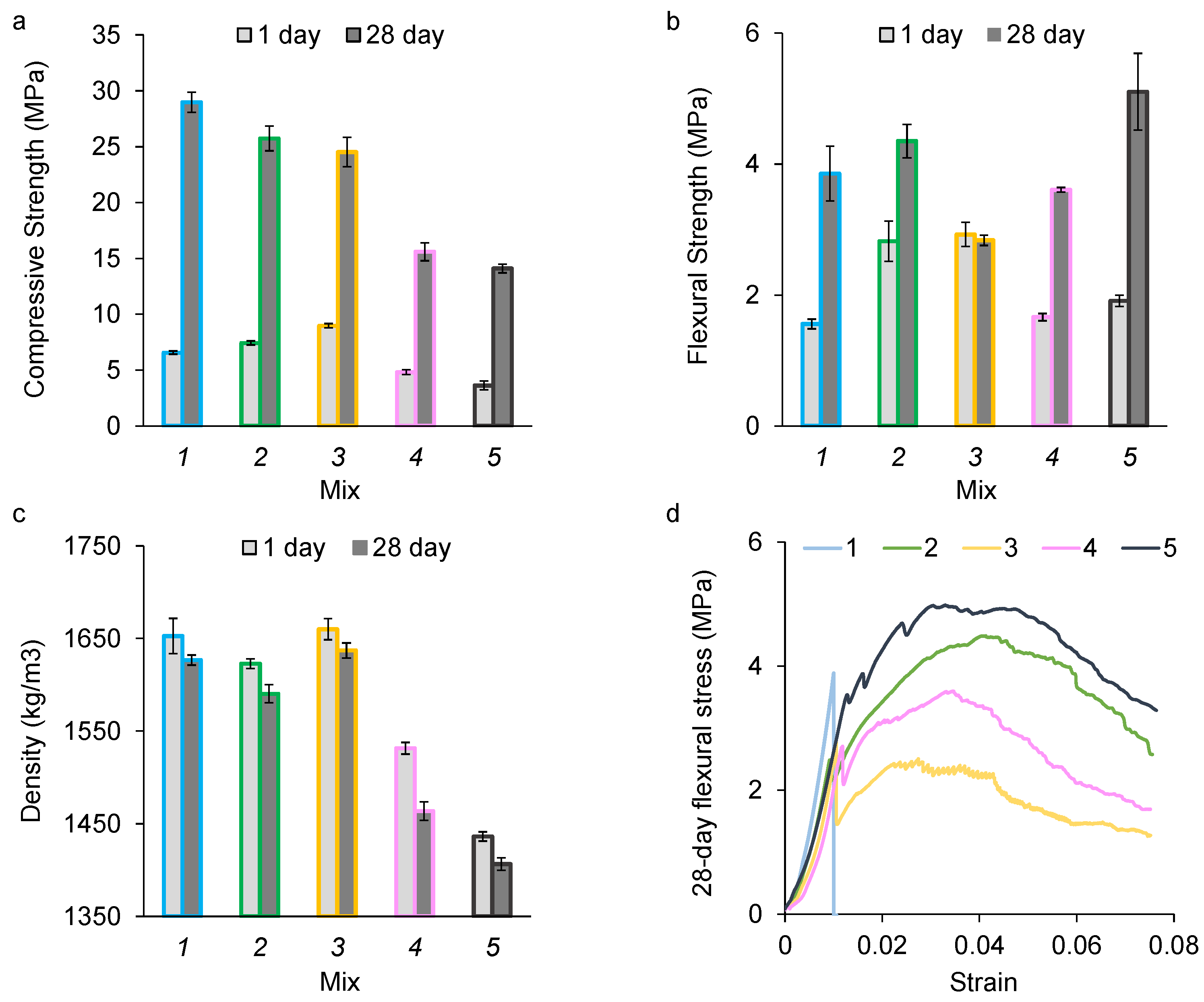 Designs 07 00137 g014