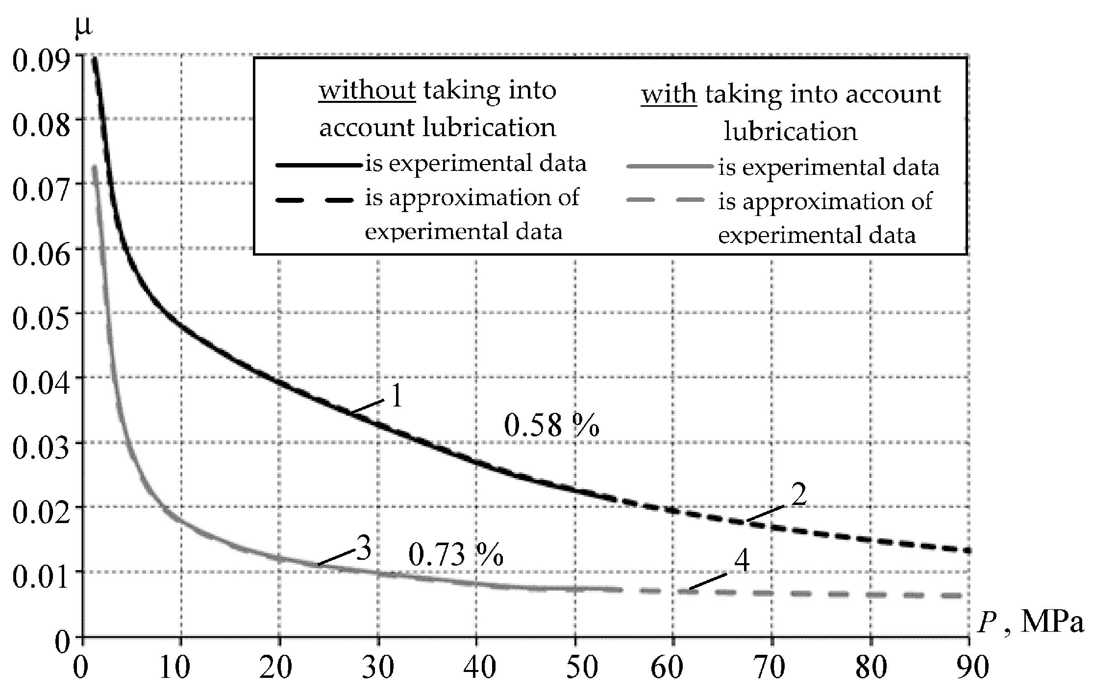 Designs 07 00144 g003 Designs 07 00144 g003