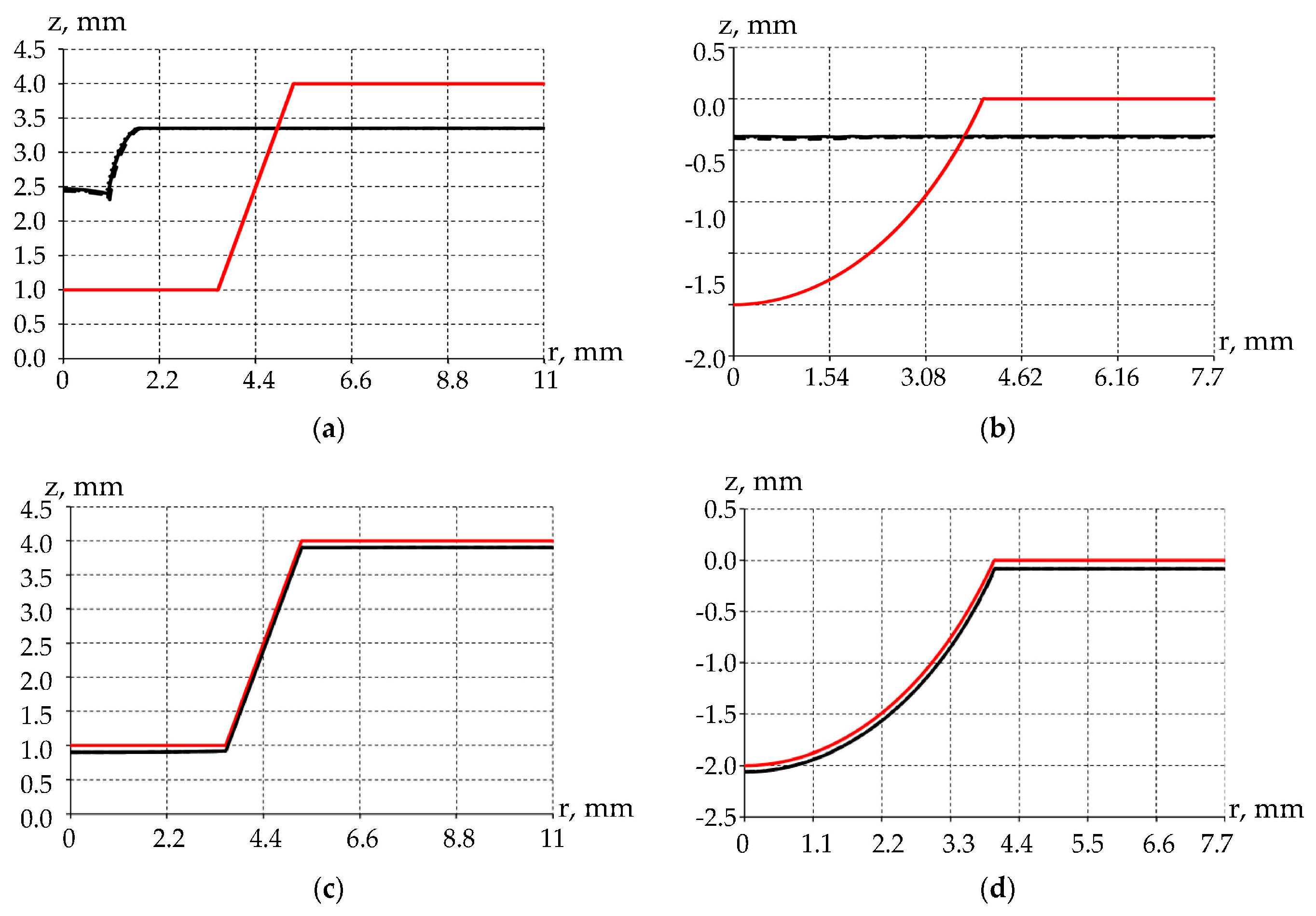 Designs 07 00144 g005 Designs 07 00144 g005