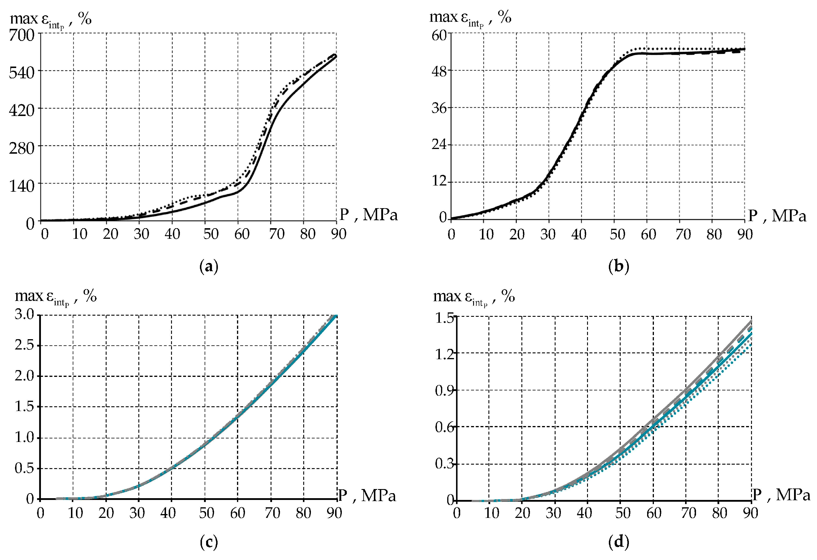 Designs 07 00144 g006 Designs 07 00144 g006