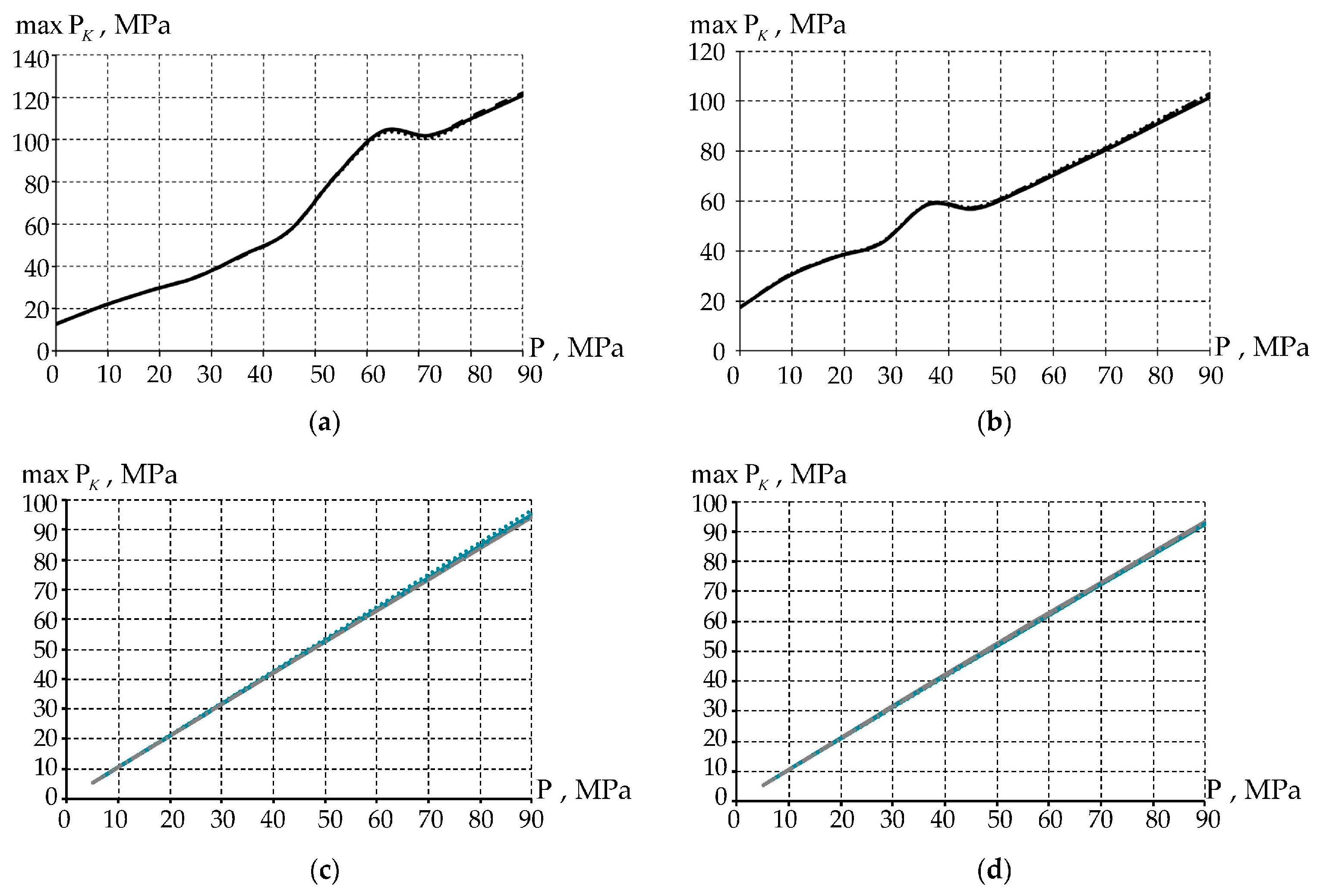 Designs 07 00144 g008 Designs 07 00144 g008
