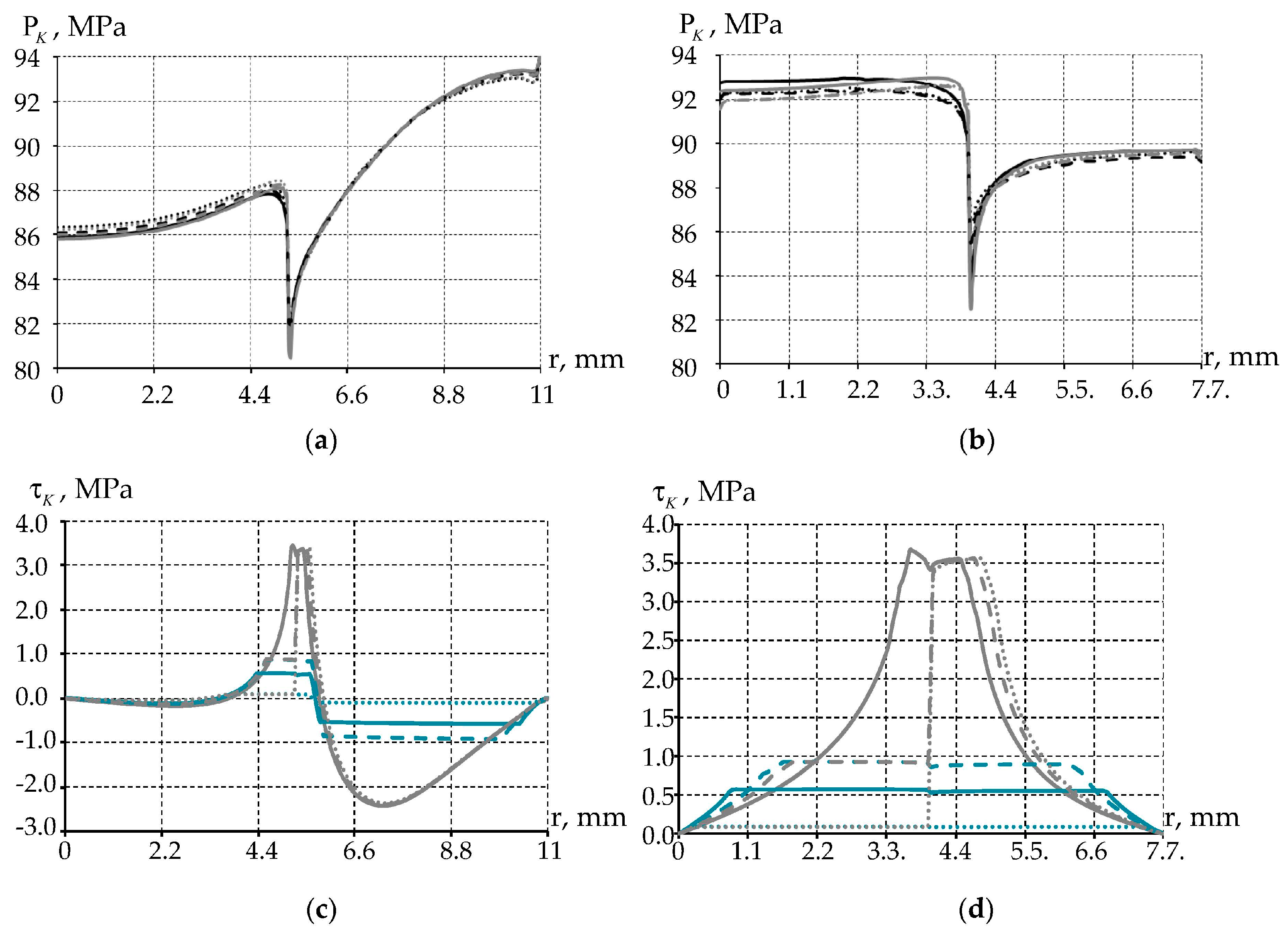 Designs 07 00144 g010 Designs 07 00144 g010