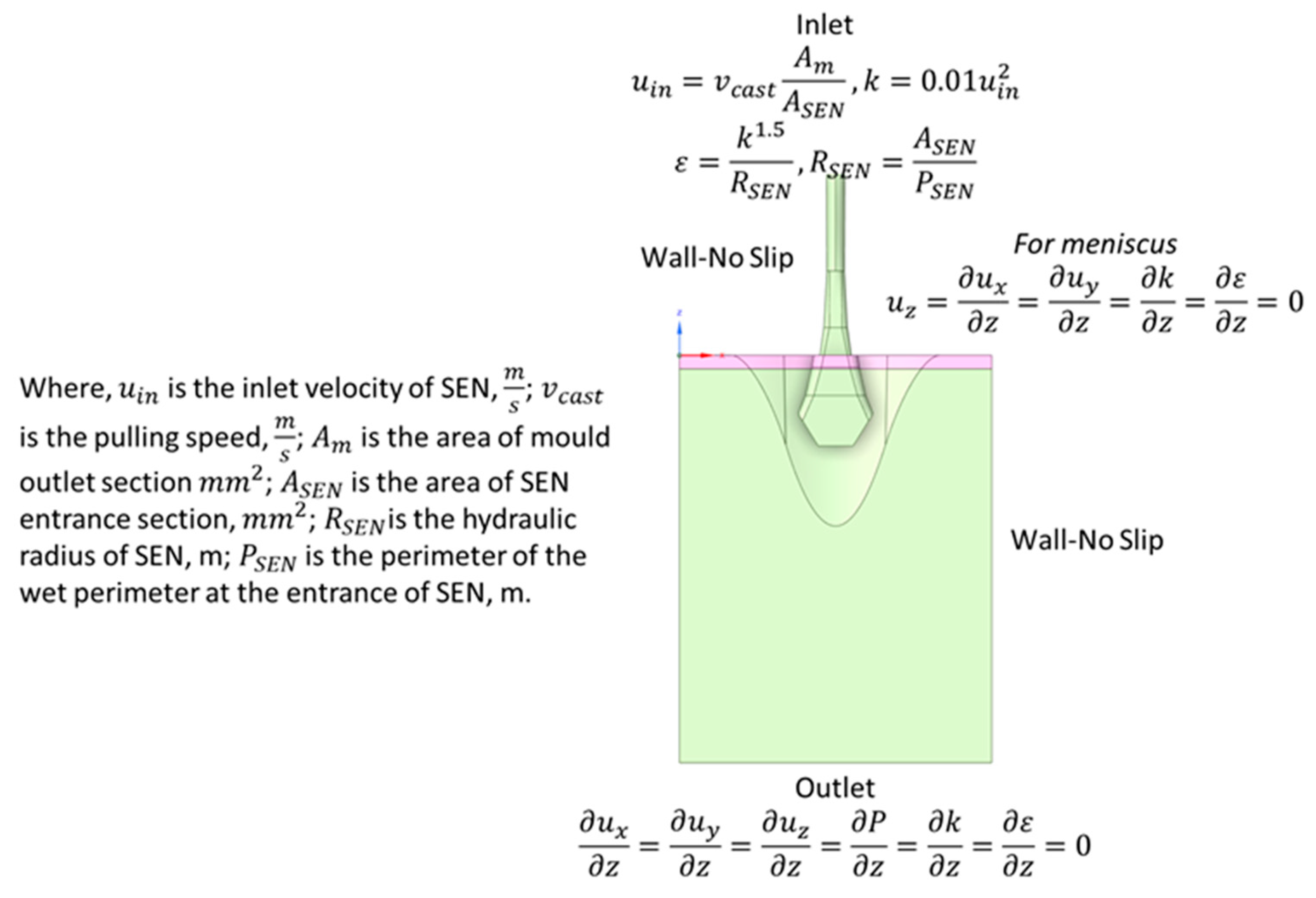 Designs 08 00002 g001 Designs 08 00002 g001