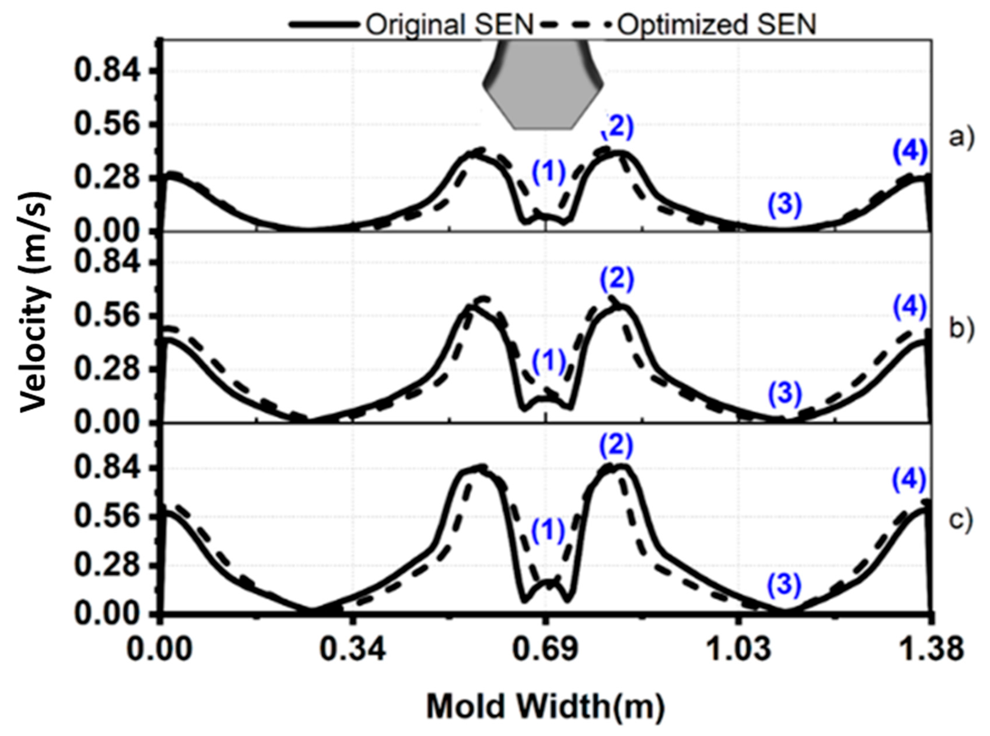 Designs 08 00002 g006 Designs 08 00002 g006
