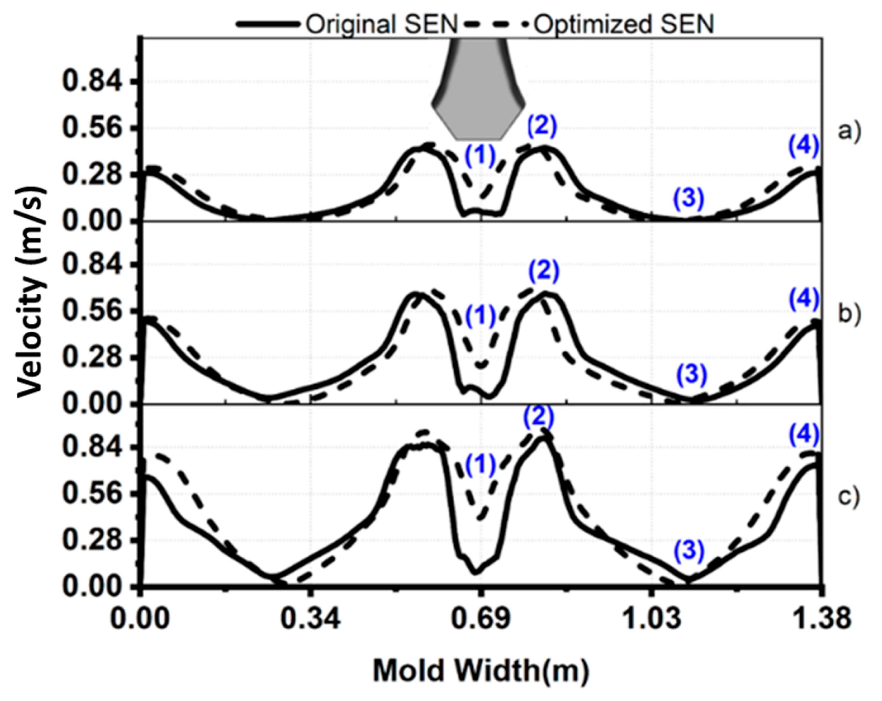 Designs 08 00002 g007 Designs 08 00002 g007